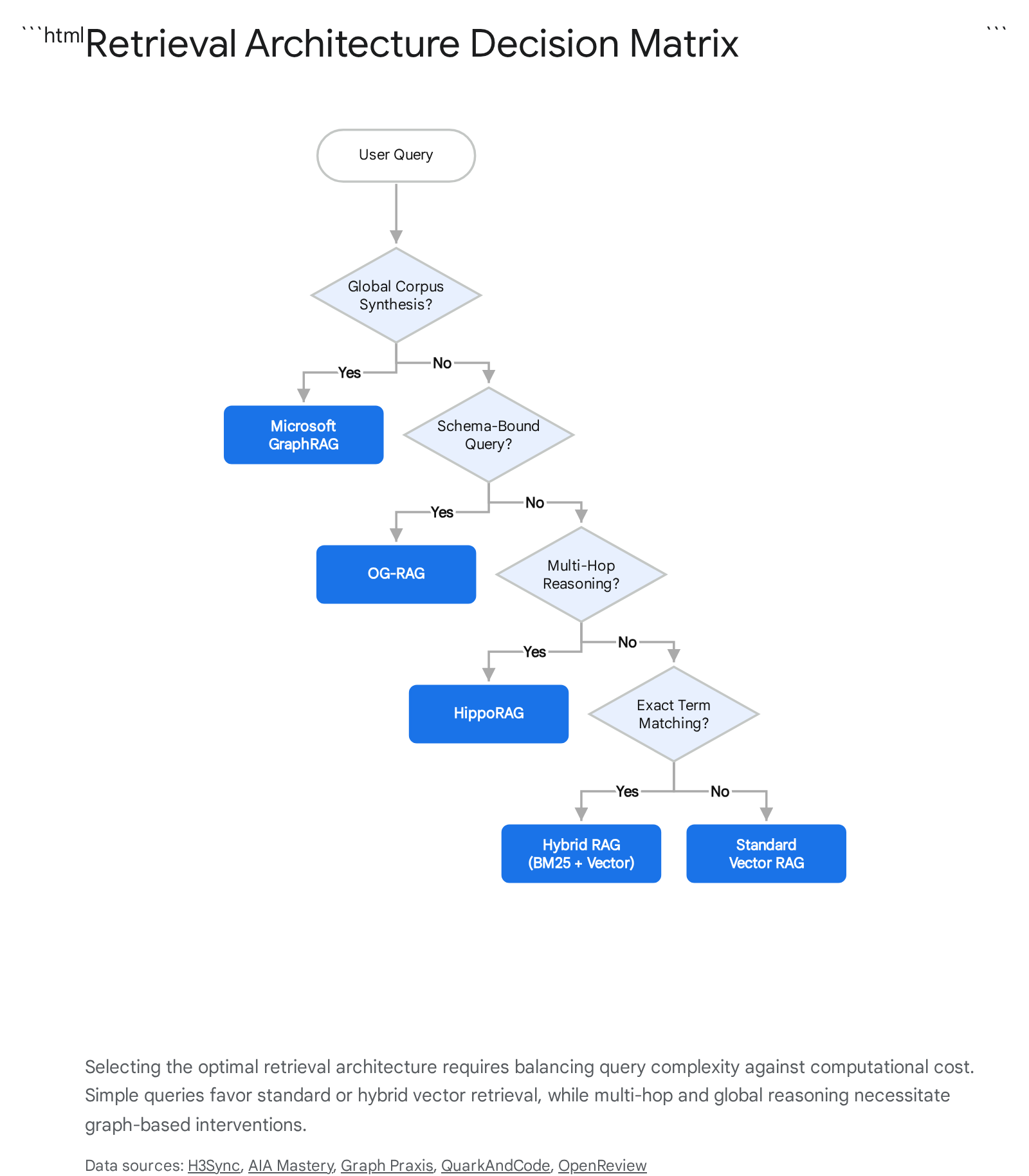 Research chart 1
