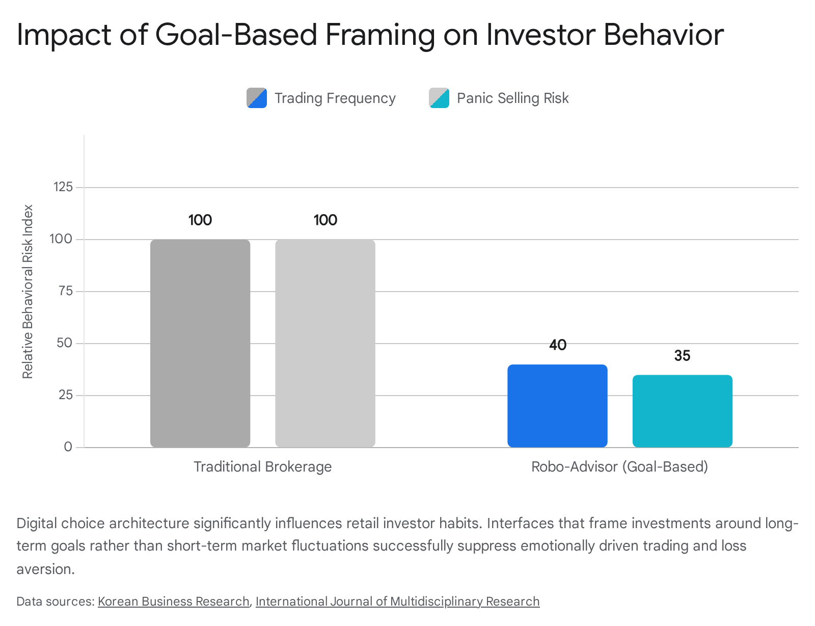 Research chart 1