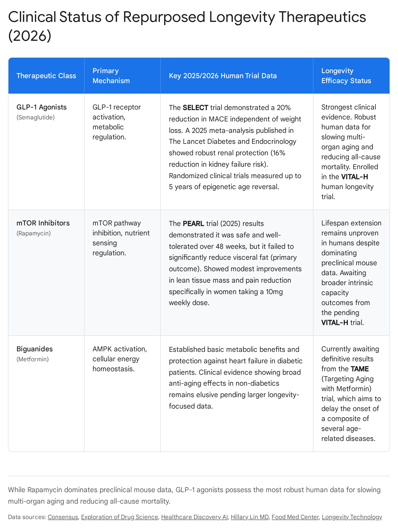 Research chart 2