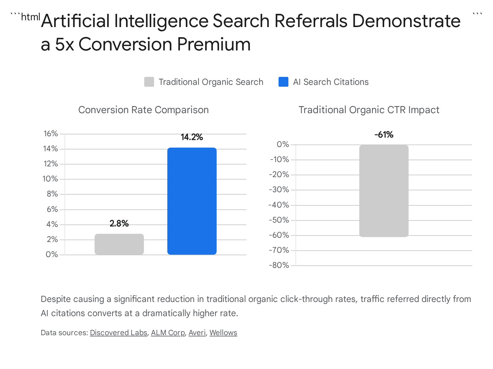 Research chart 1