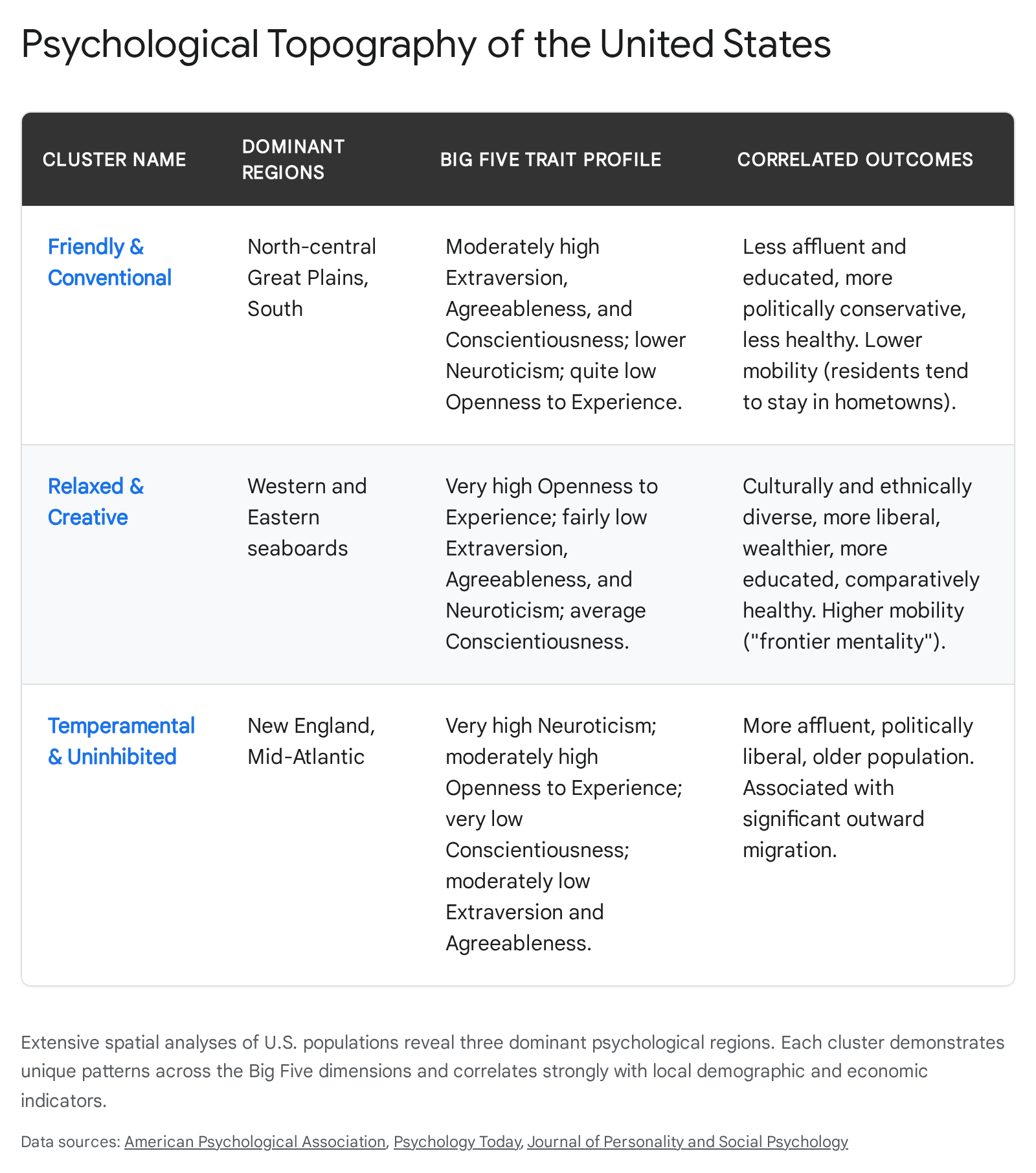 Research chart 2