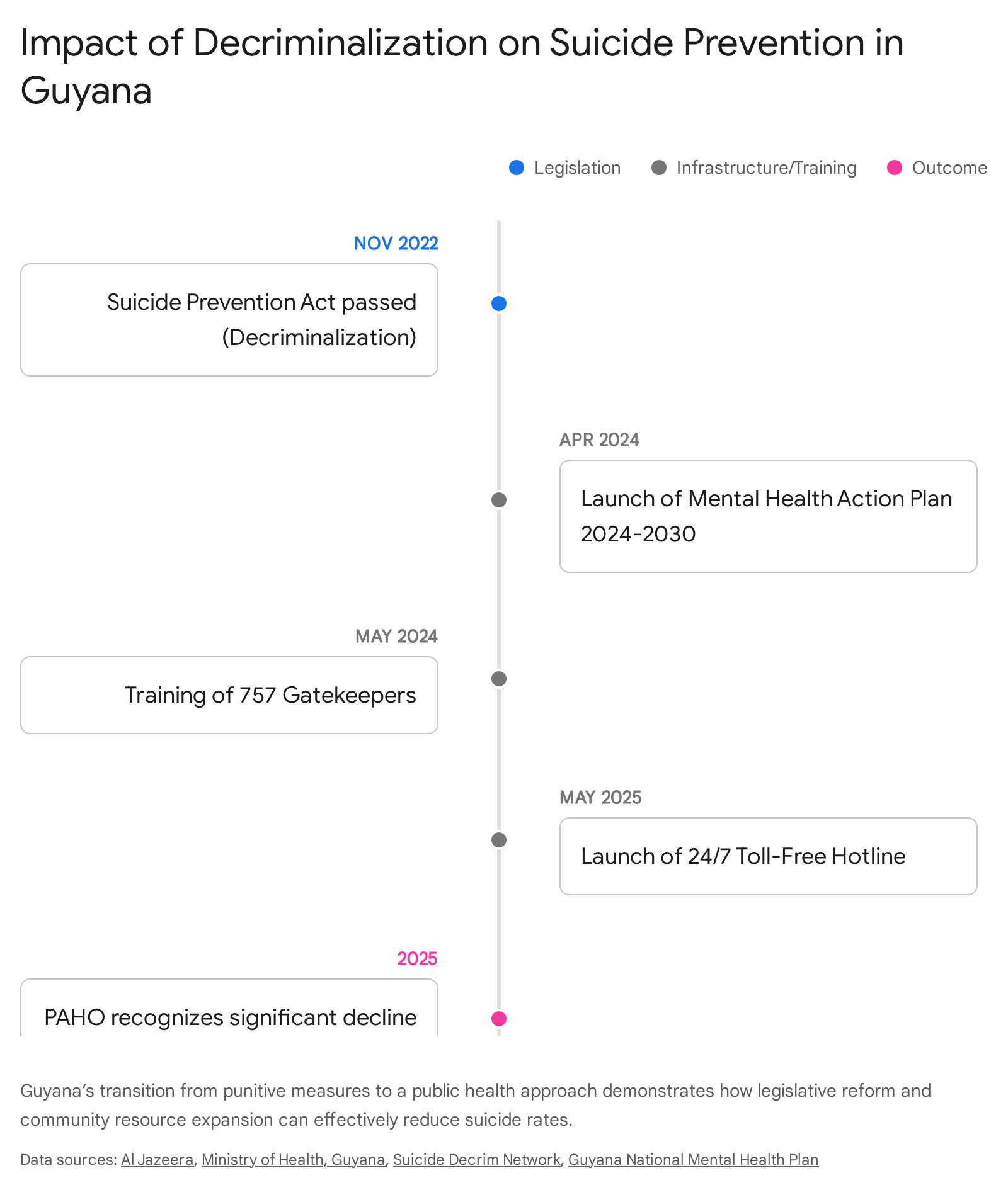 Research chart 2