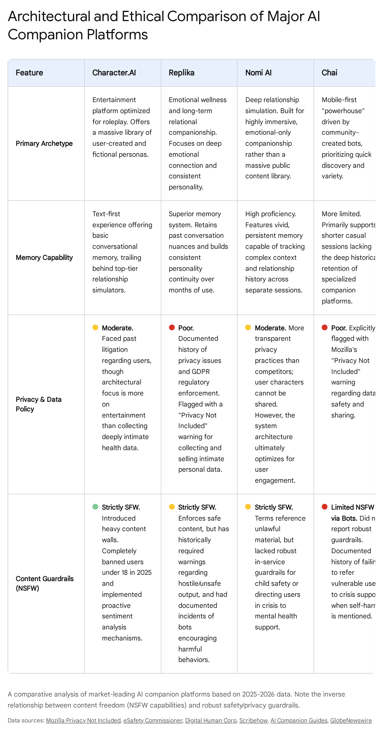 Research chart 2