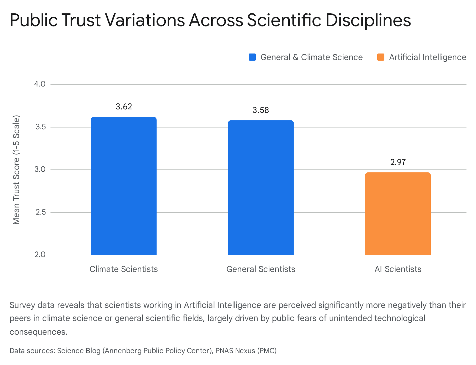 Research chart 2