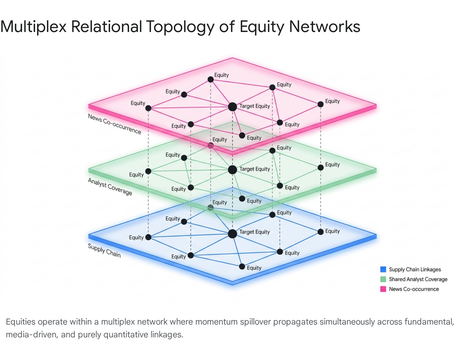 Research chart 1