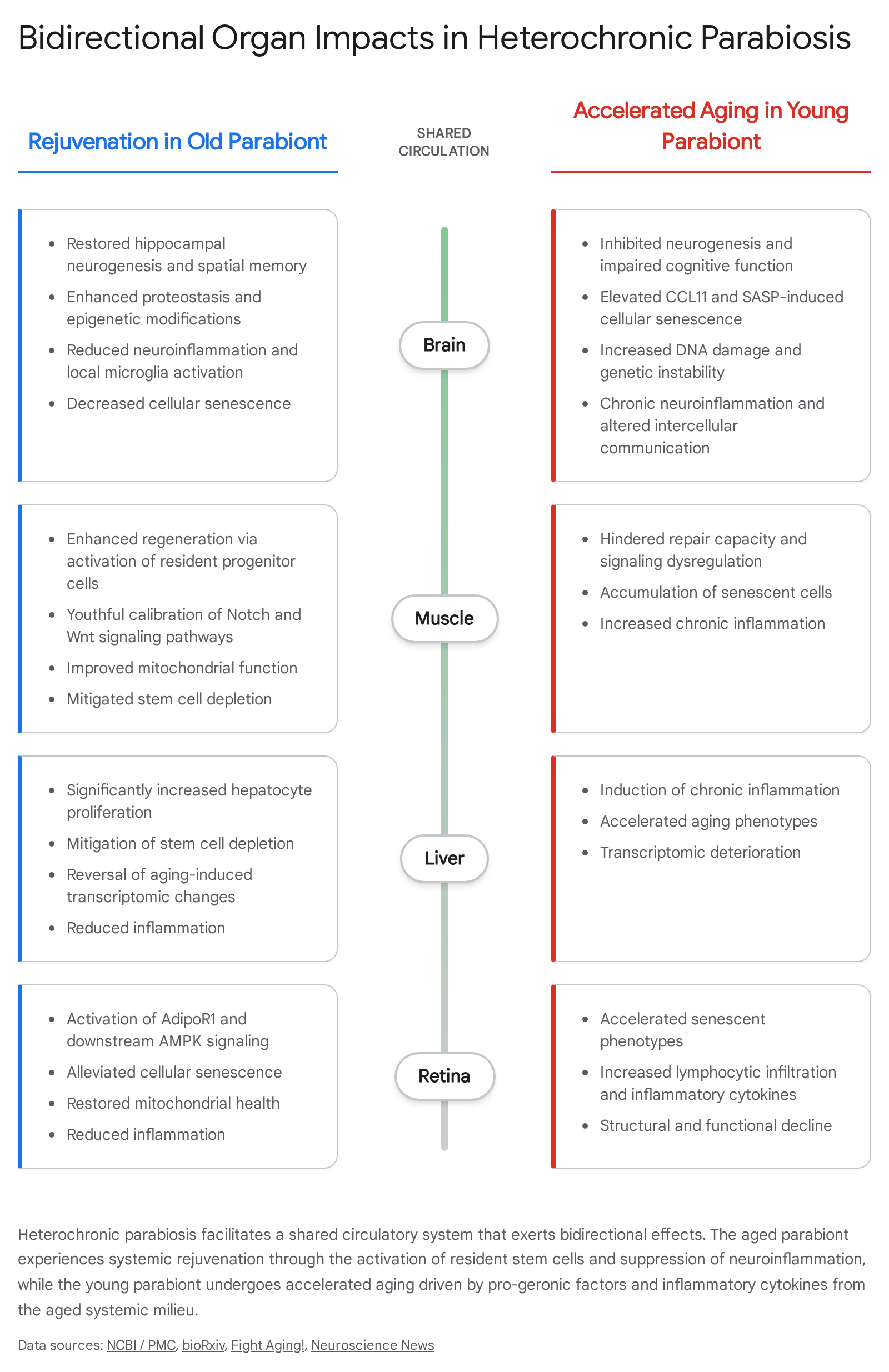 Research chart 1