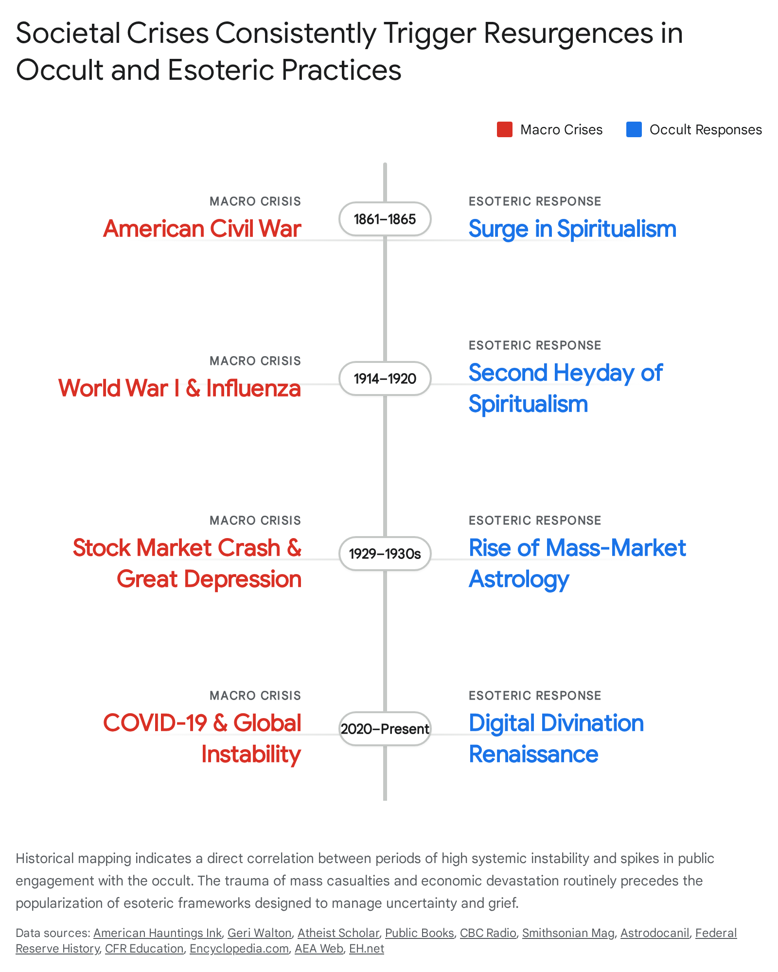 Research chart 1