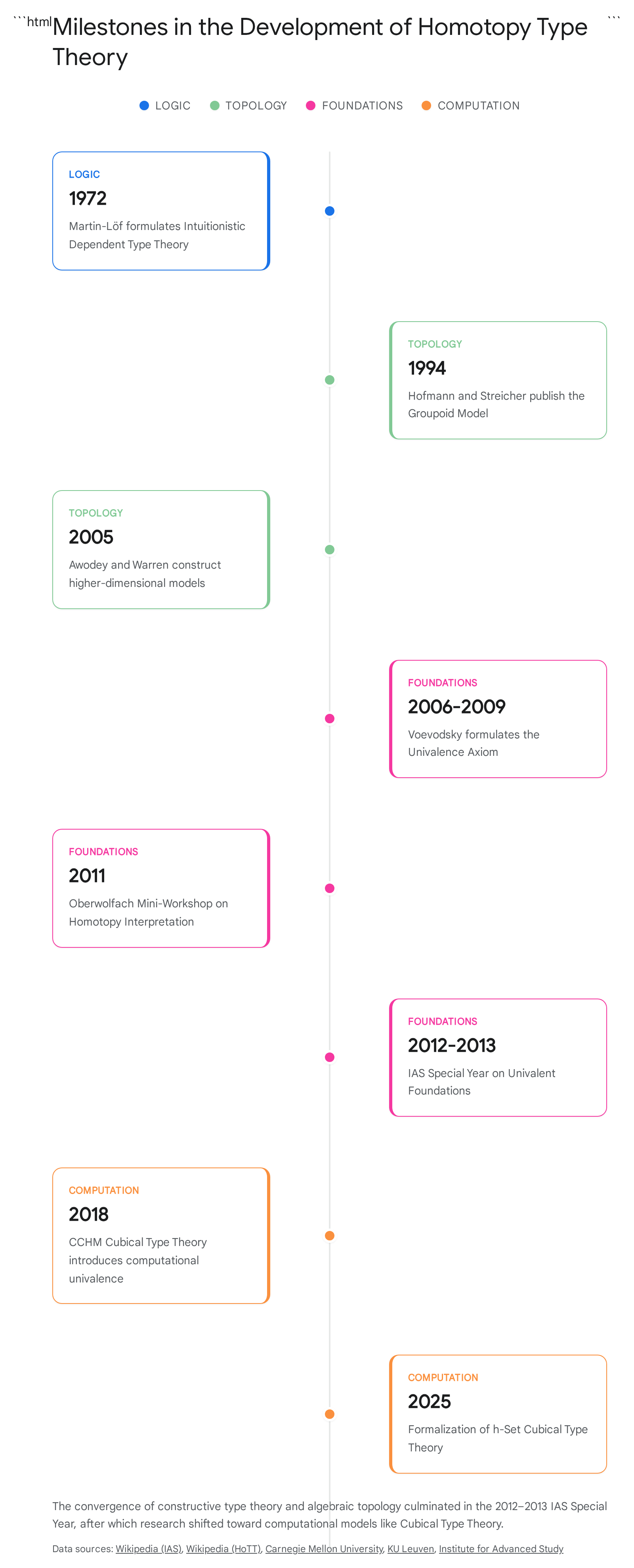Research chart 1