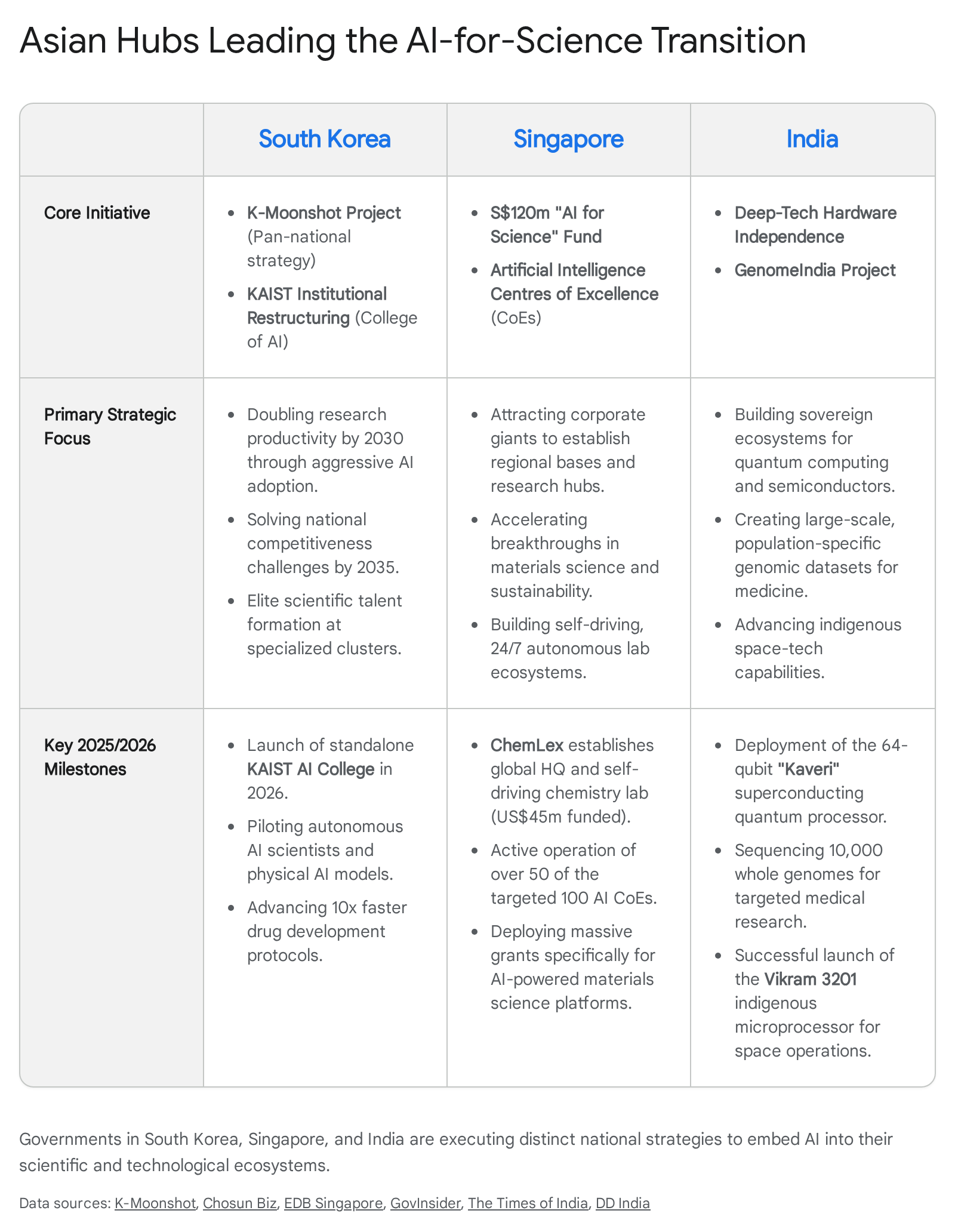 Research chart 1
