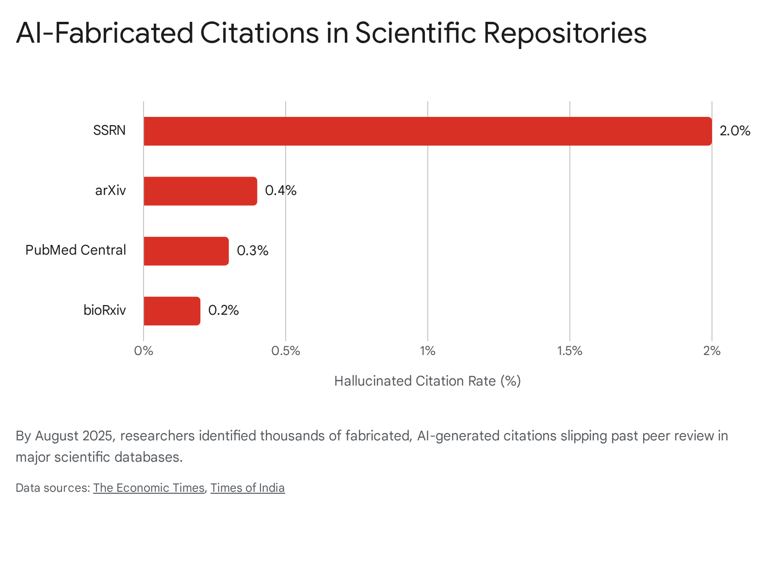 Research chart 2