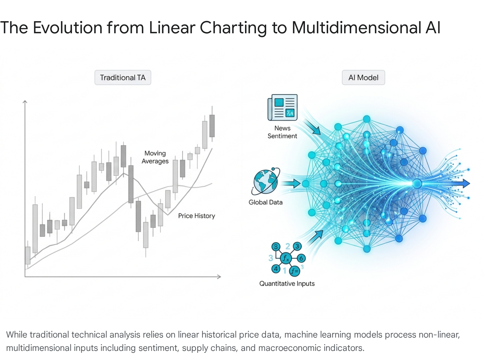 Research chart 1