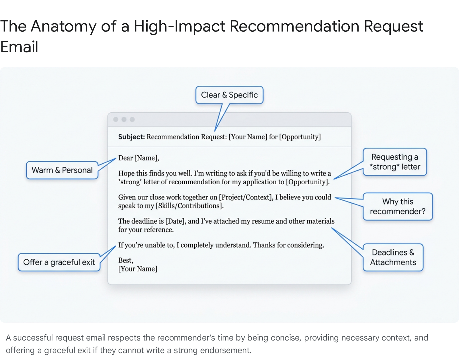 Research chart 1
