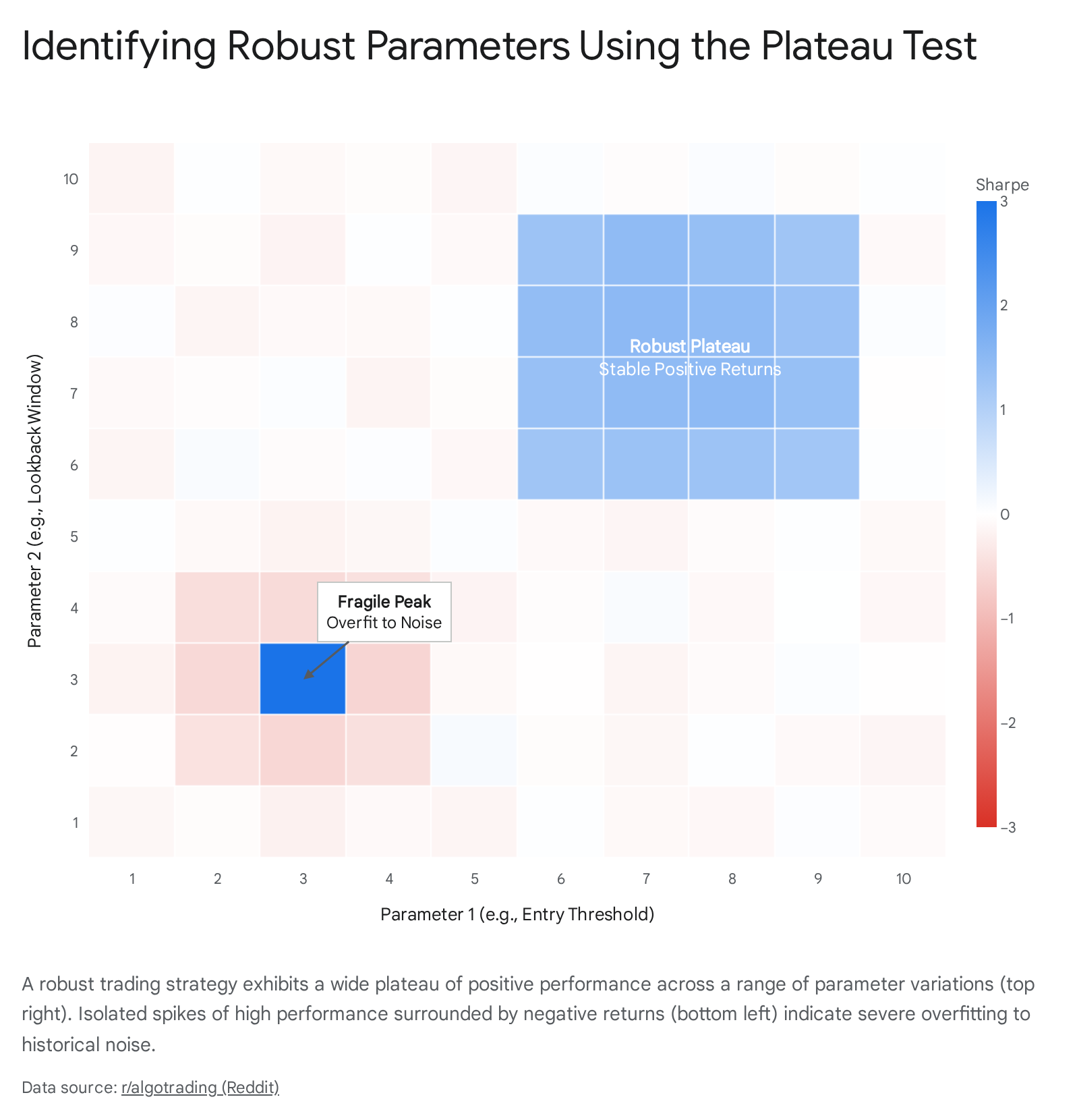 Research chart 2