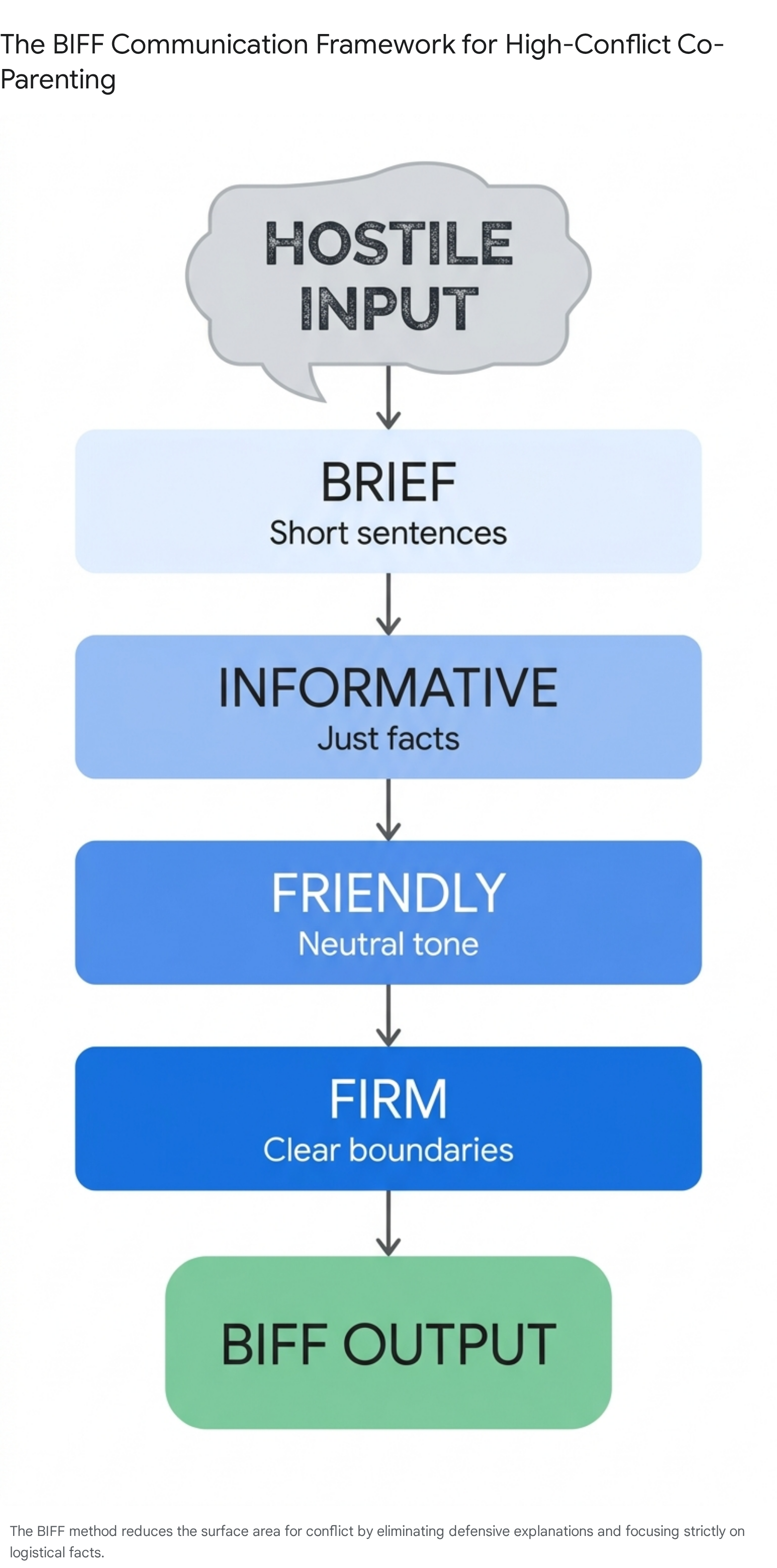 Research chart 1