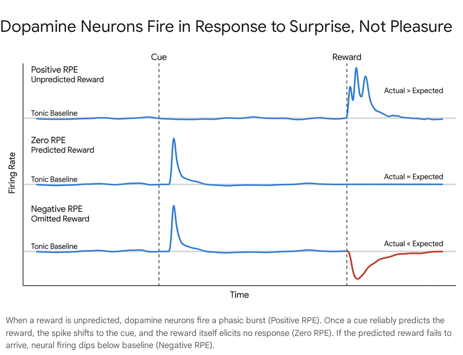 Research chart 1