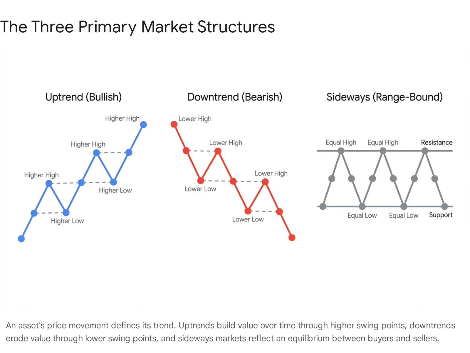 Research chart 1