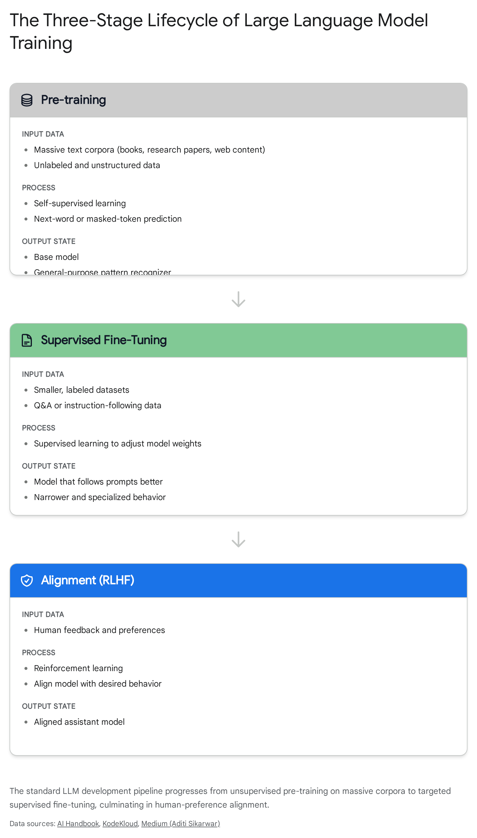 Research chart 1