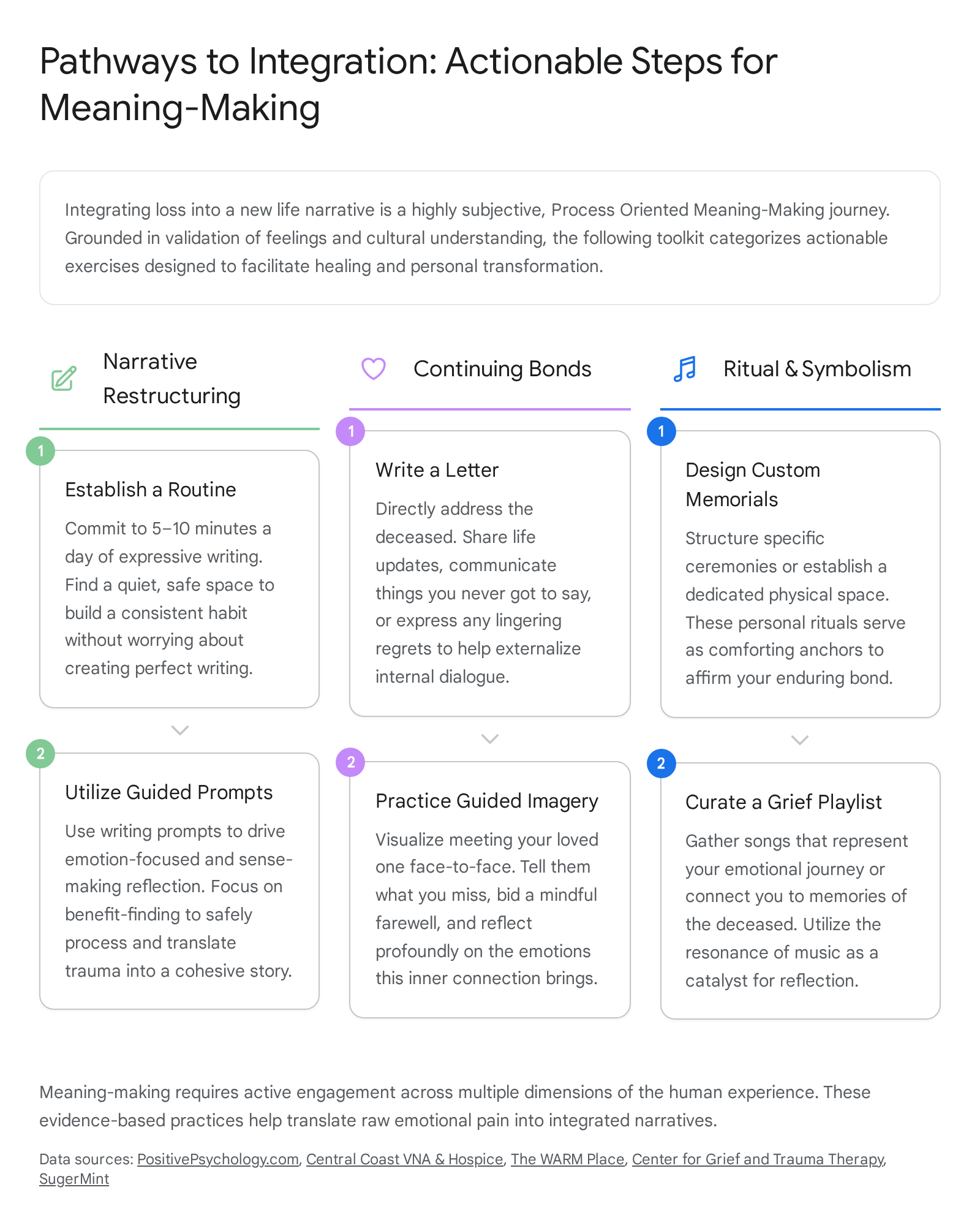 Research chart 2