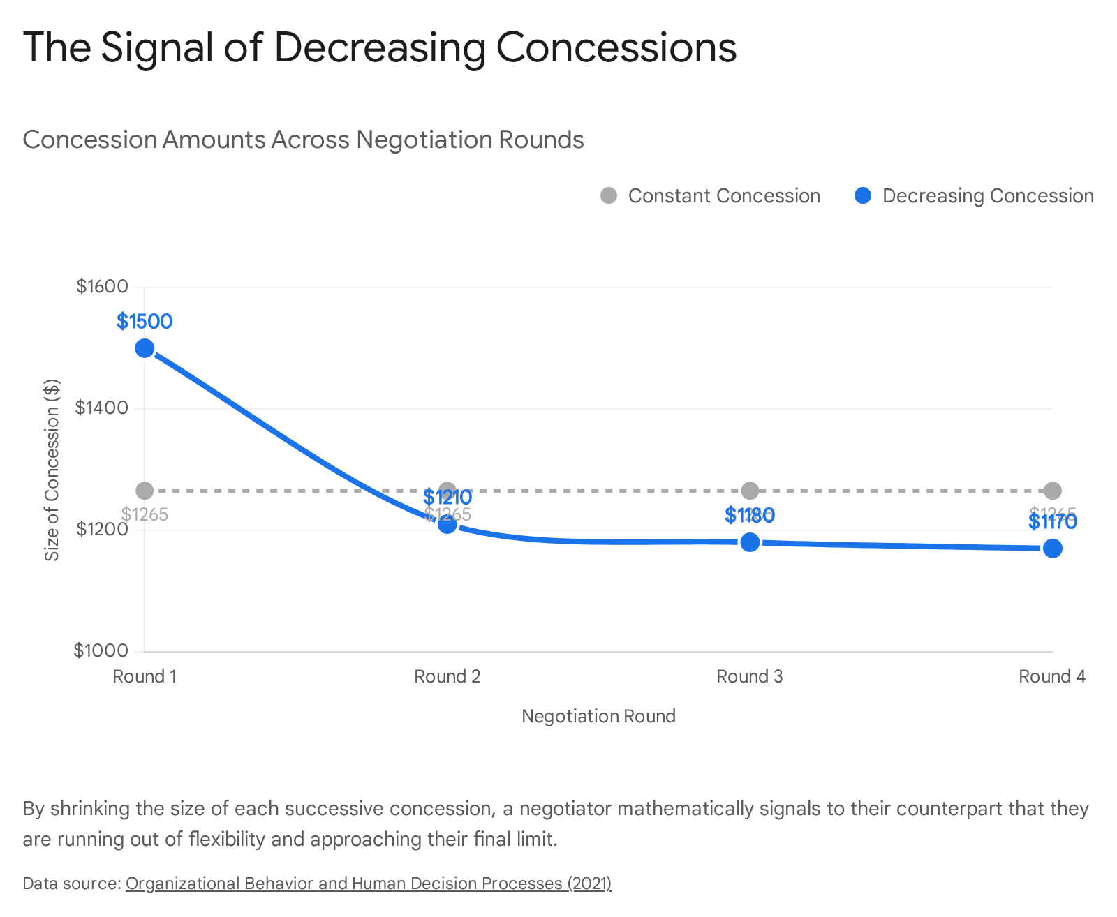 Research chart 1