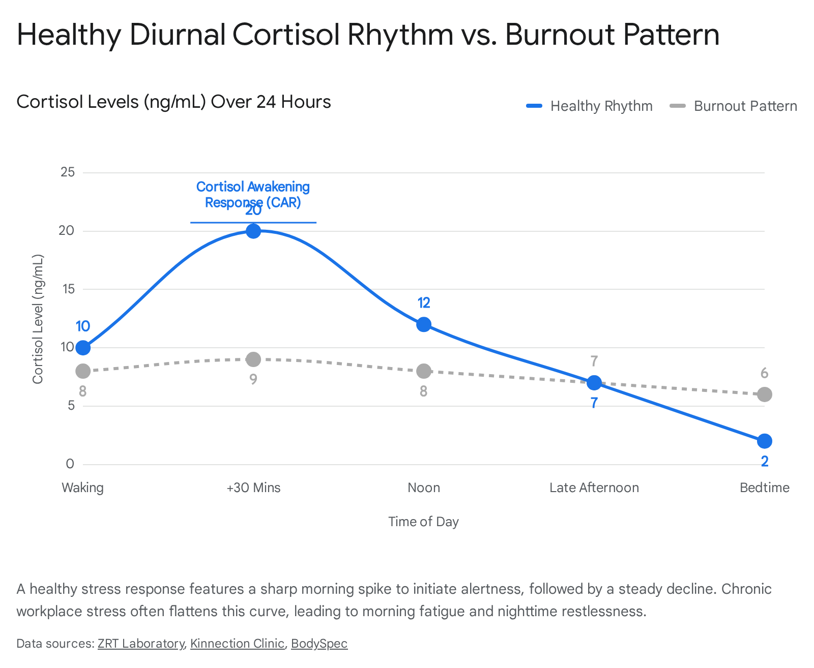 Research chart 1