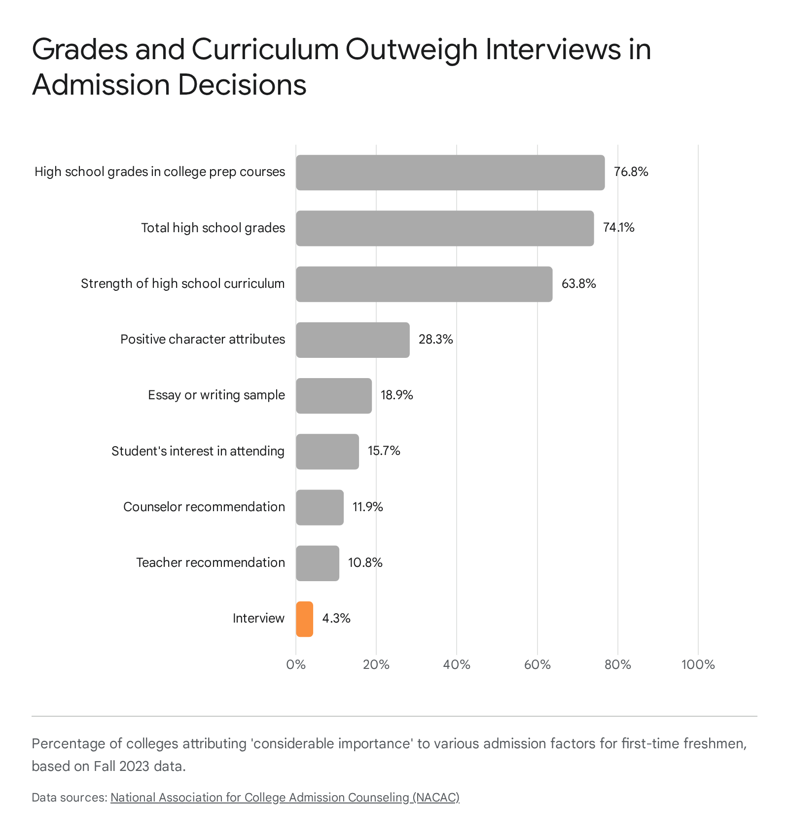 Research chart 1