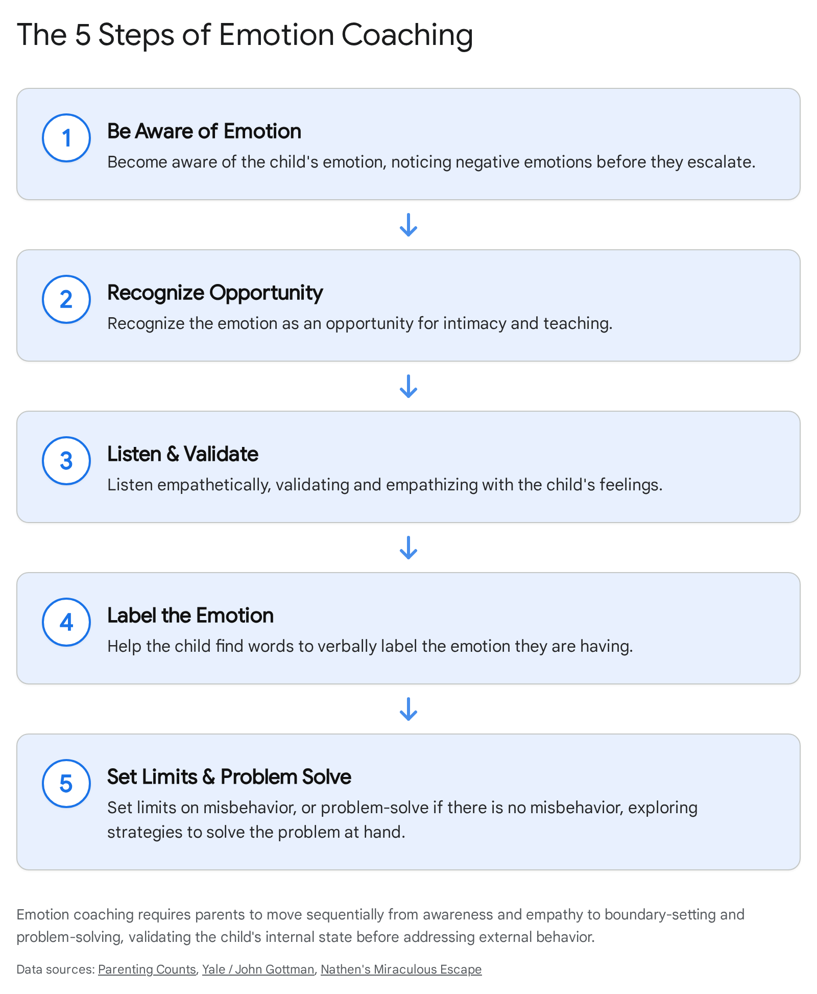 Research chart 2
