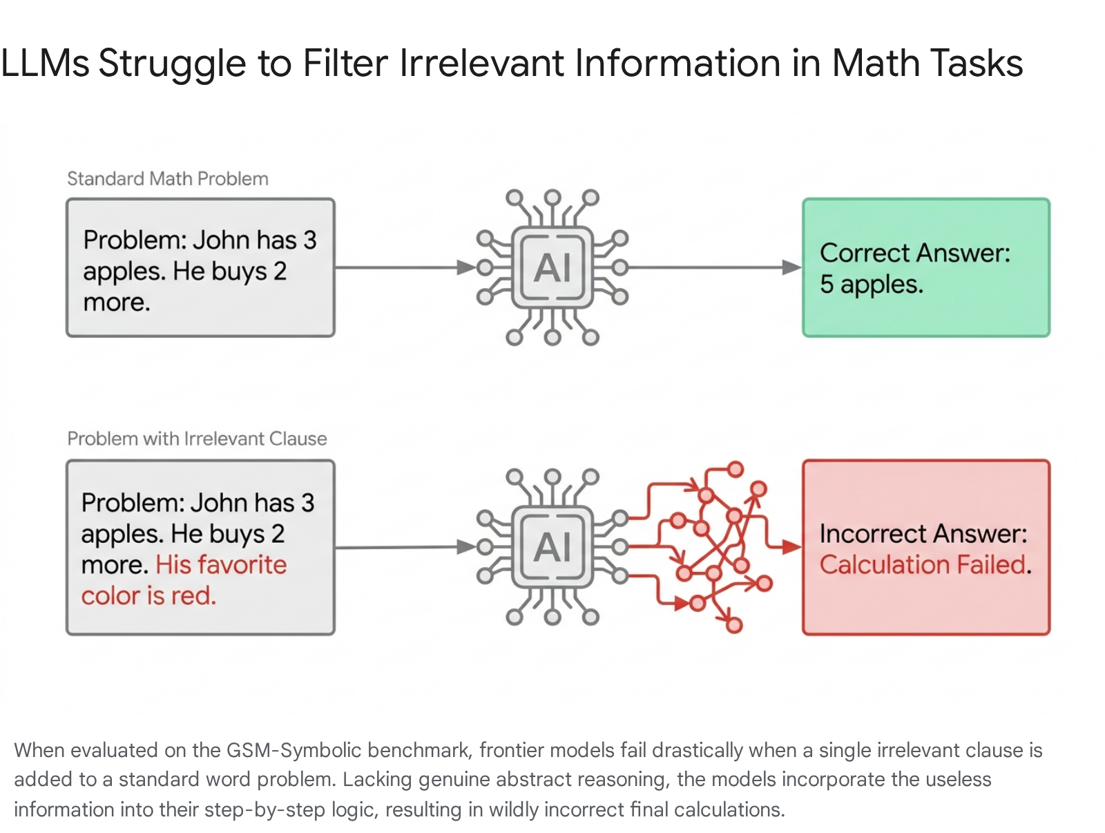 Research chart 1