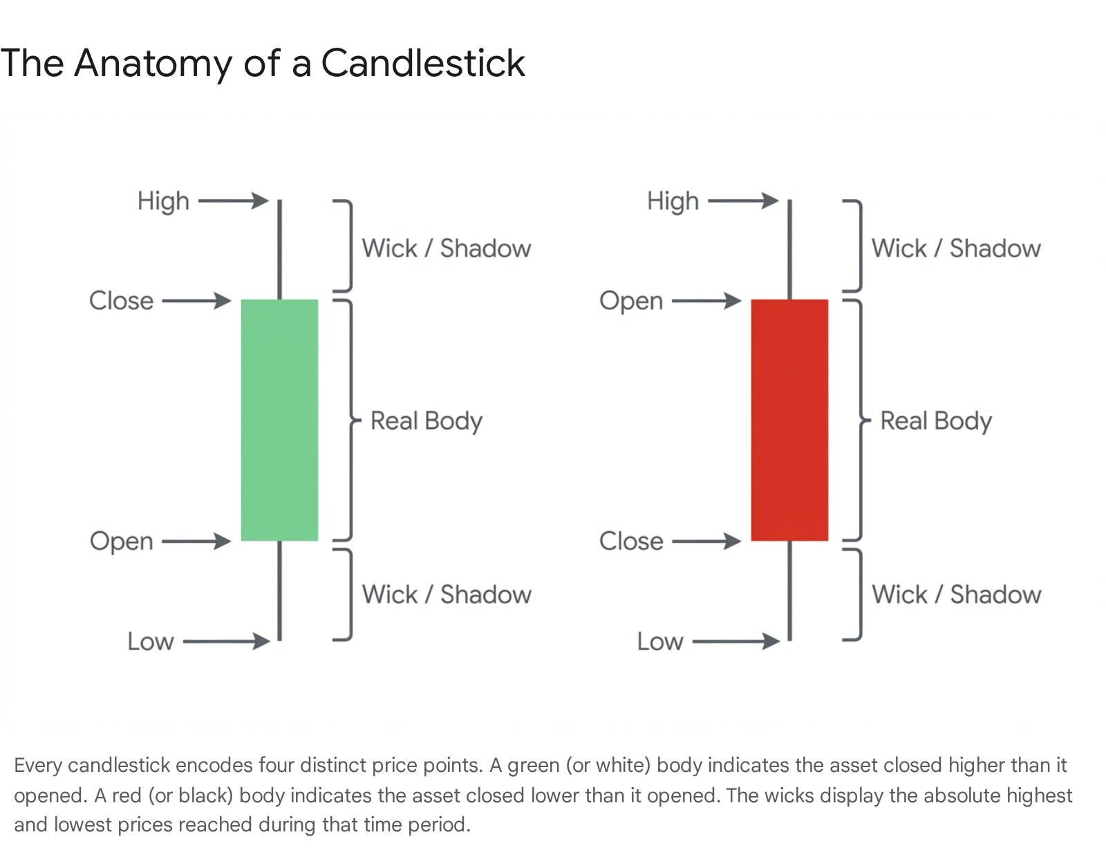 Research chart 1