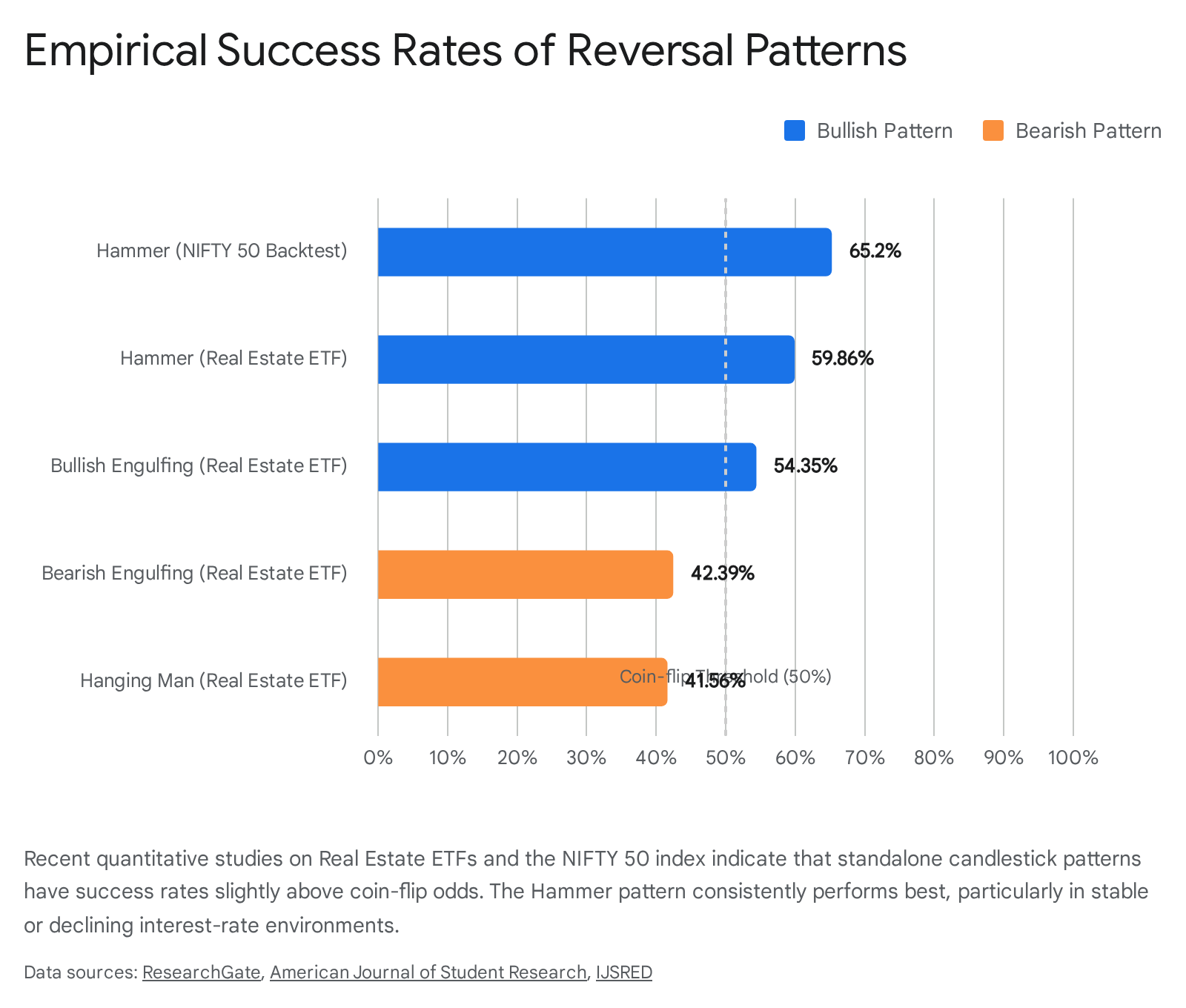 Research chart 2