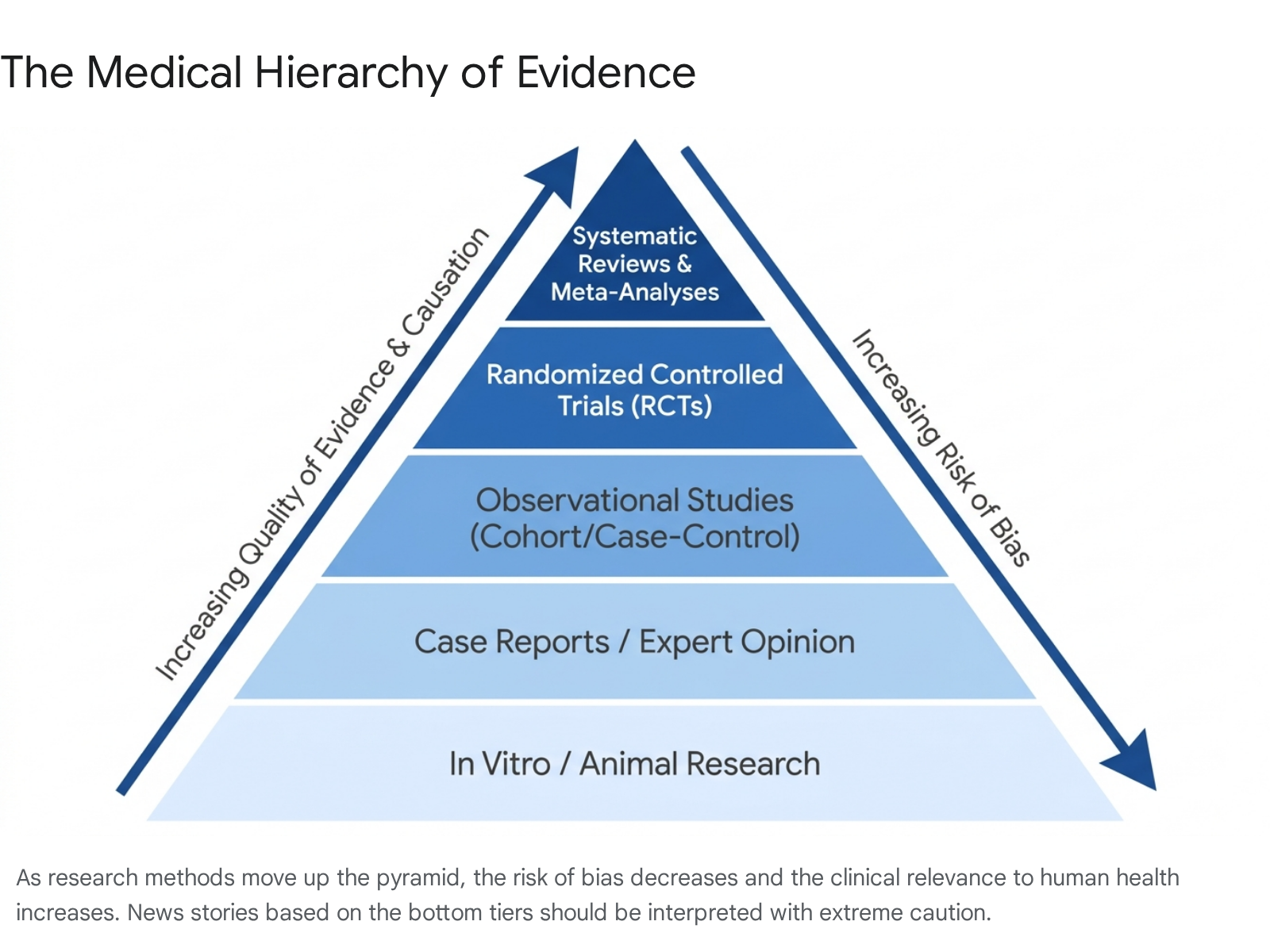 Research chart 1