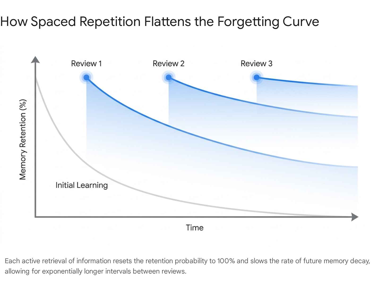 Research chart 1