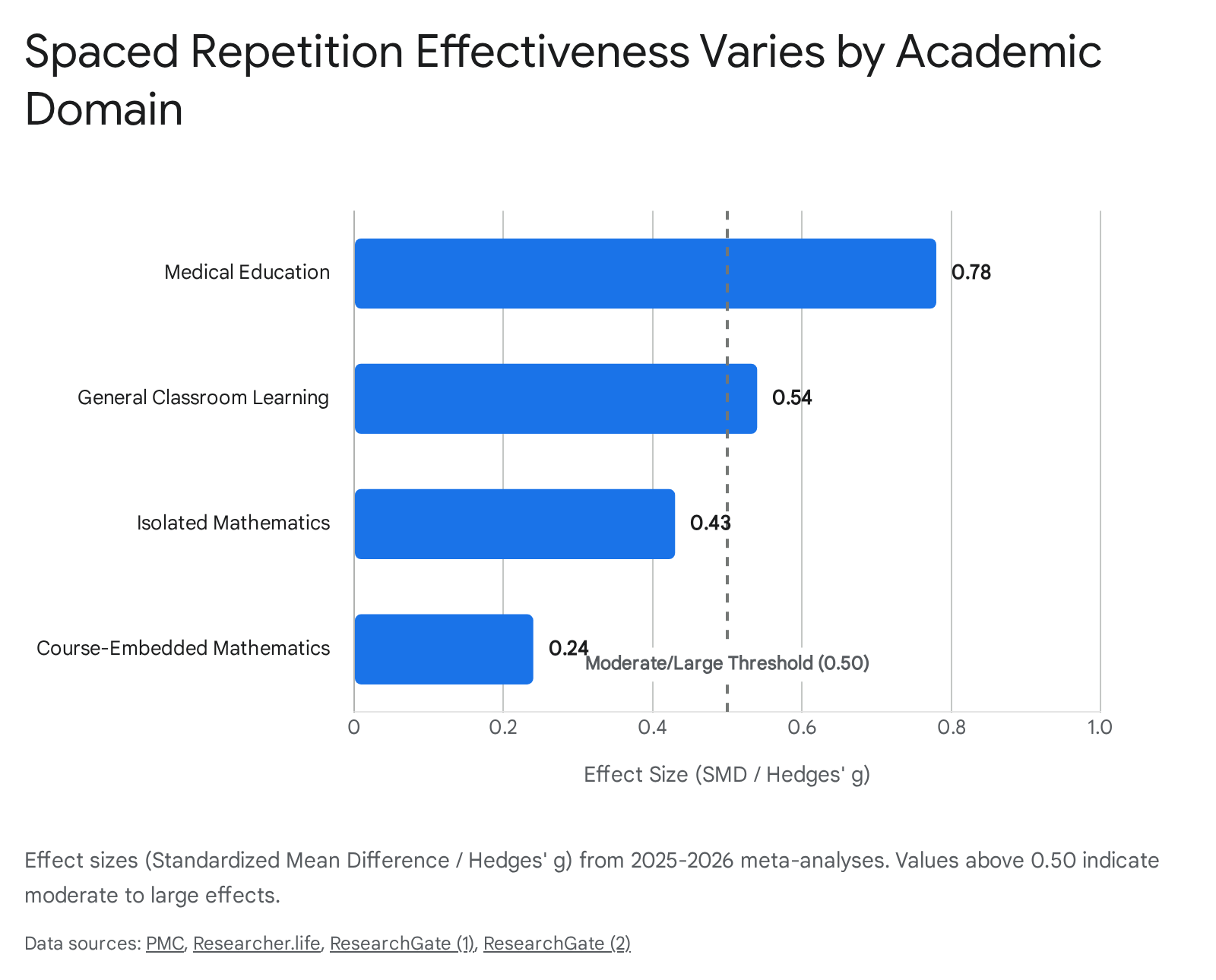 Research chart 2