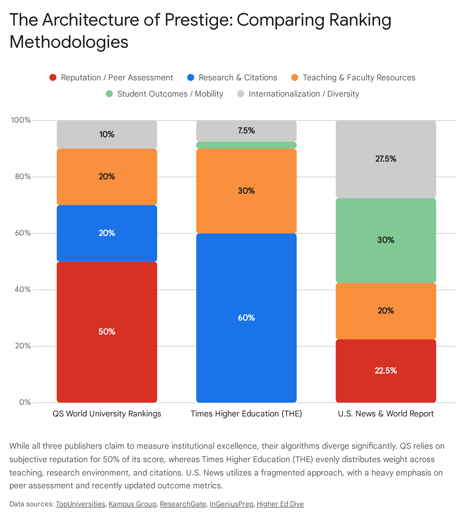 Research chart 2