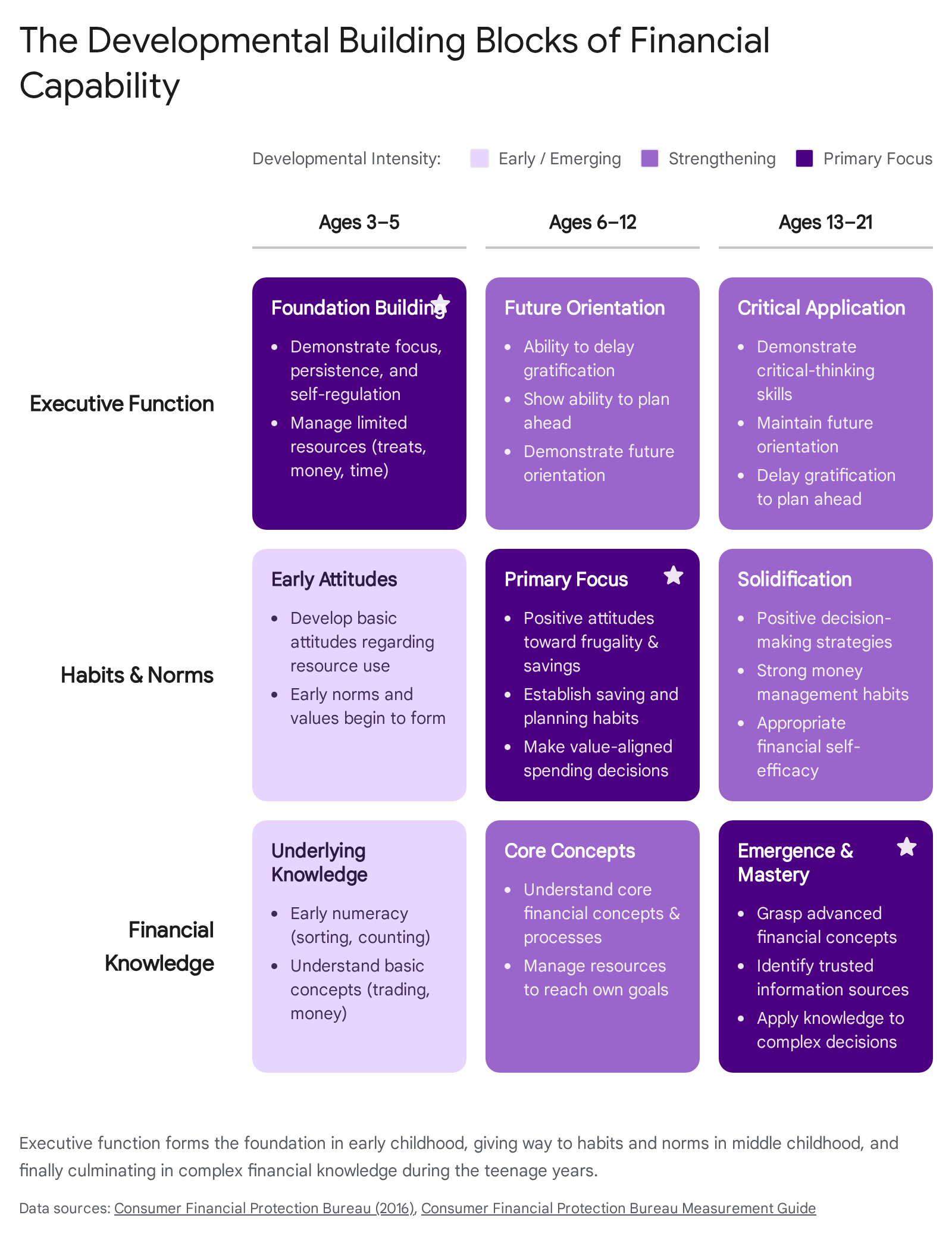 Research chart 1