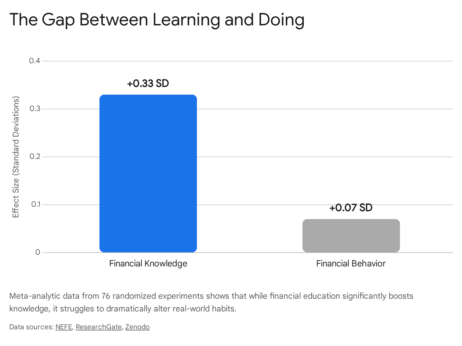 Research chart 3