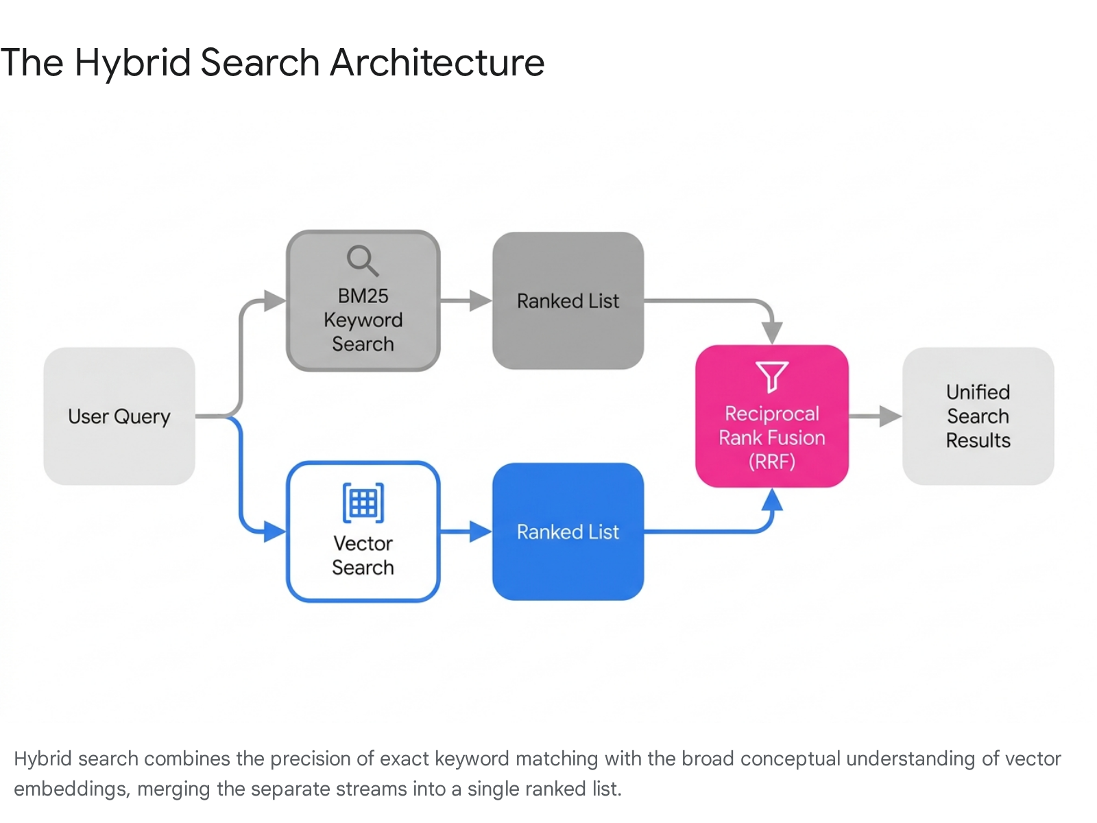 Research chart 1