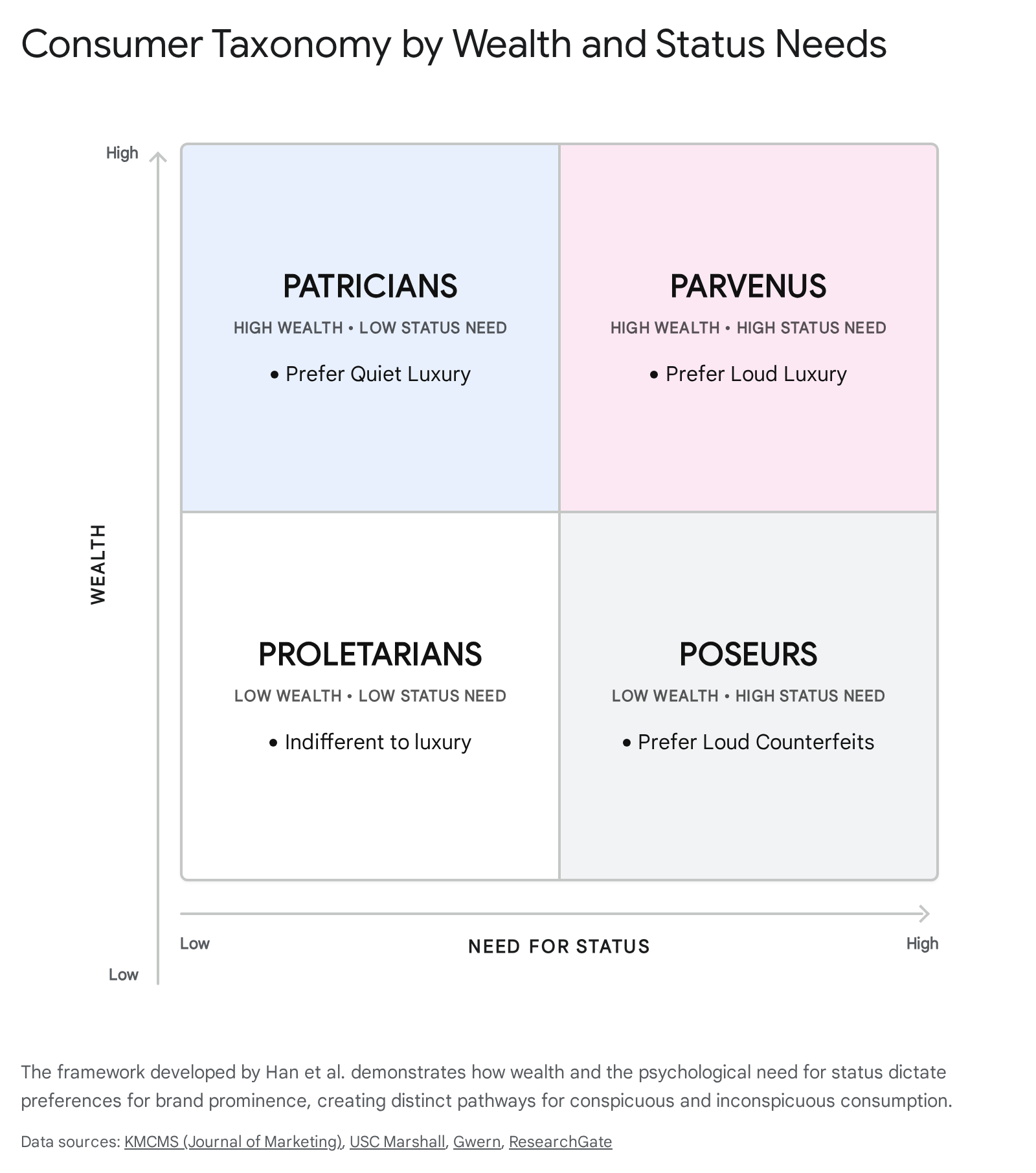 Research chart 1