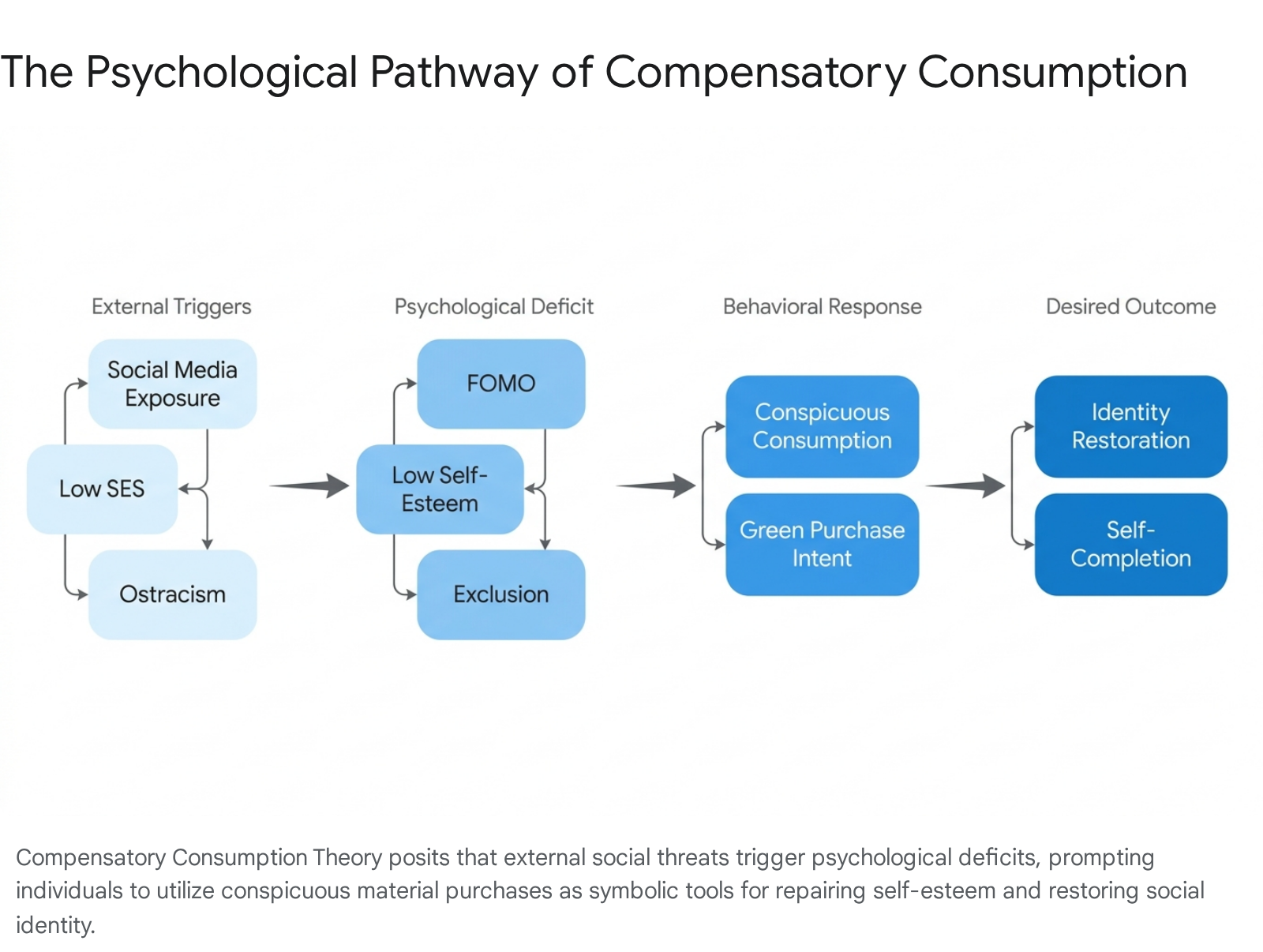 Research chart 2
