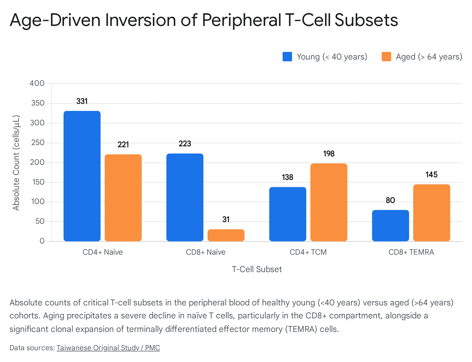 Research chart 1