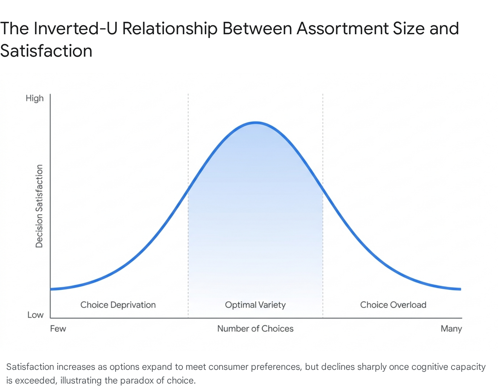 Research chart 1