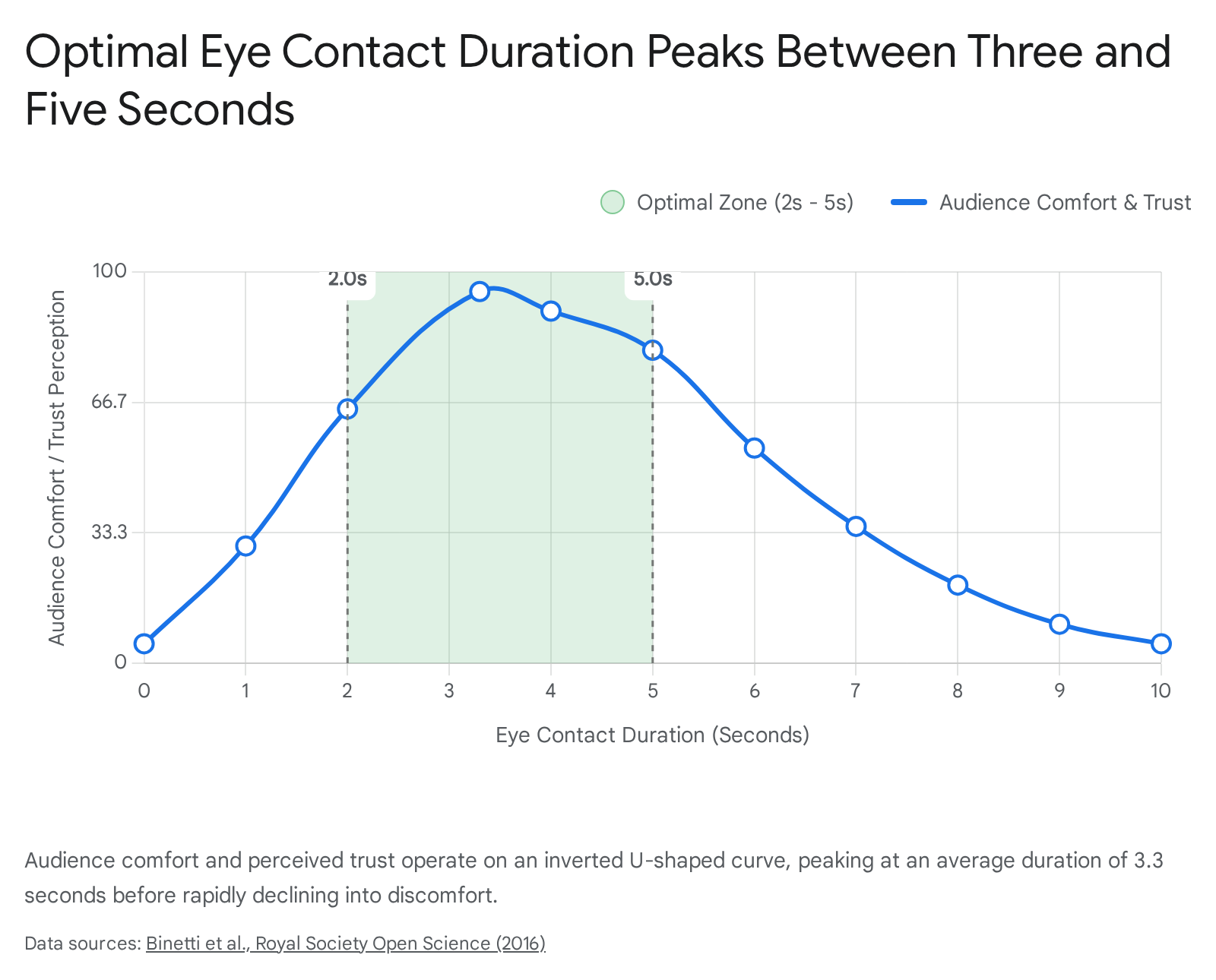 Research chart 1