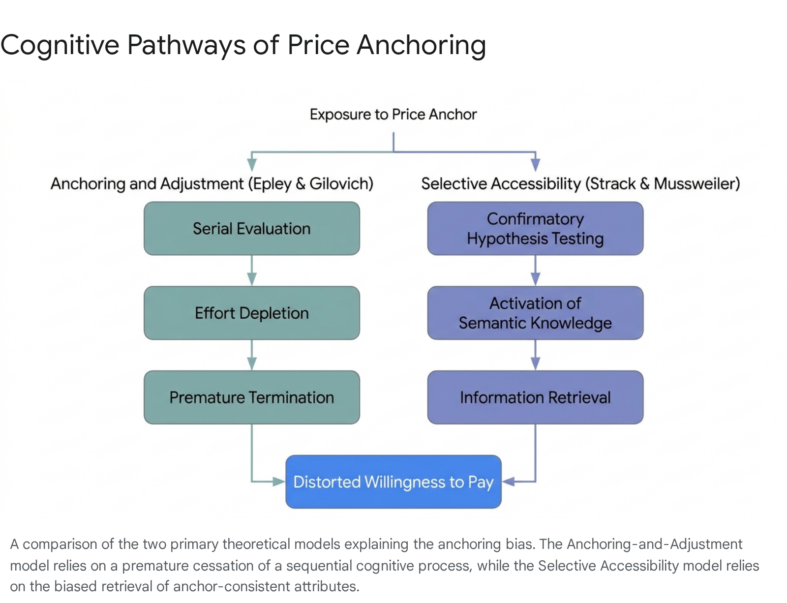 Research chart 1