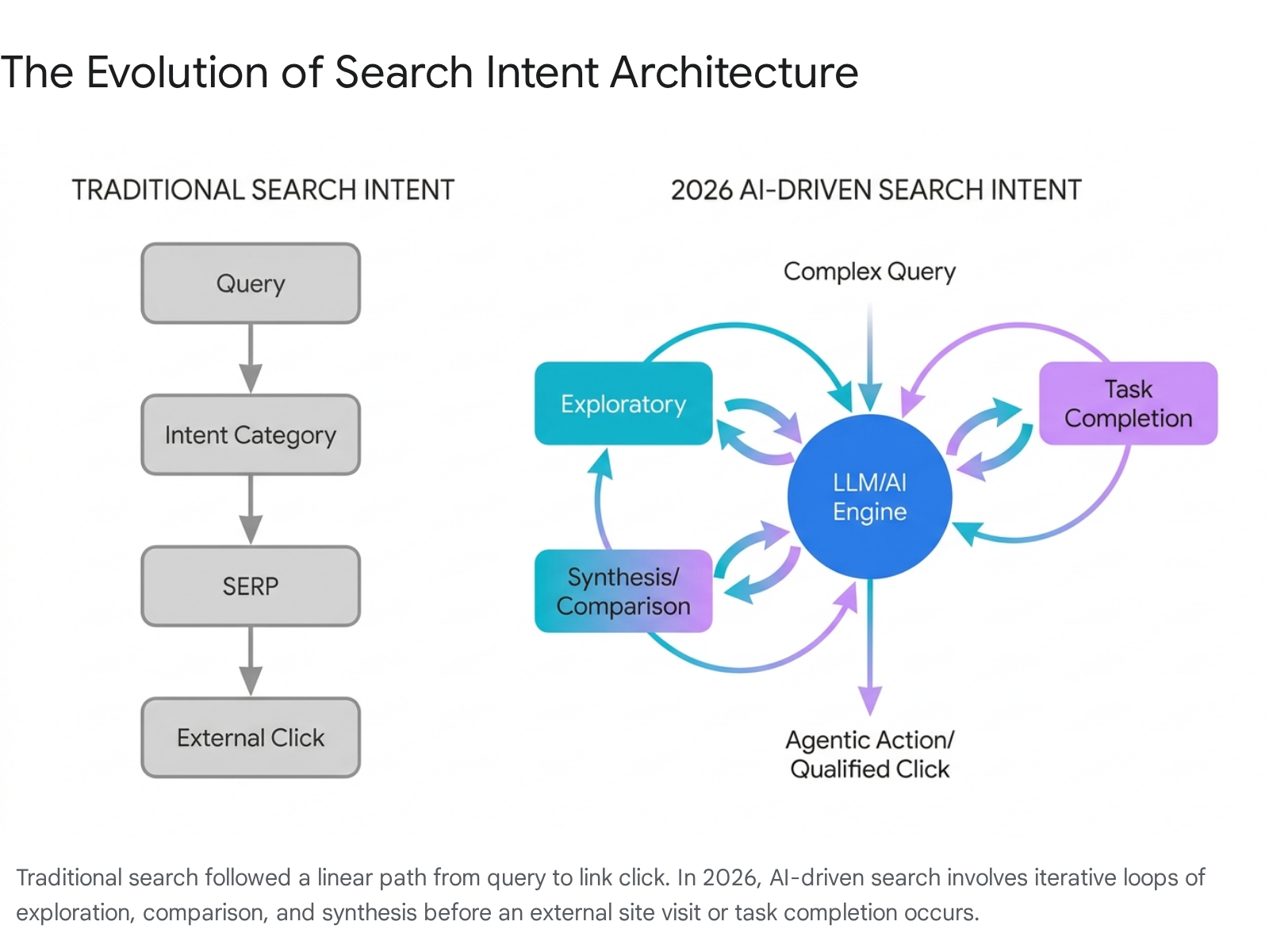 Research chart 1
