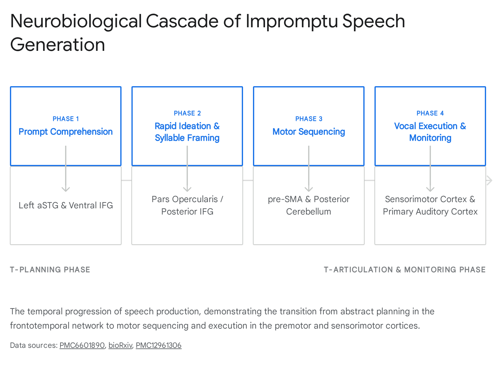 Research chart 1