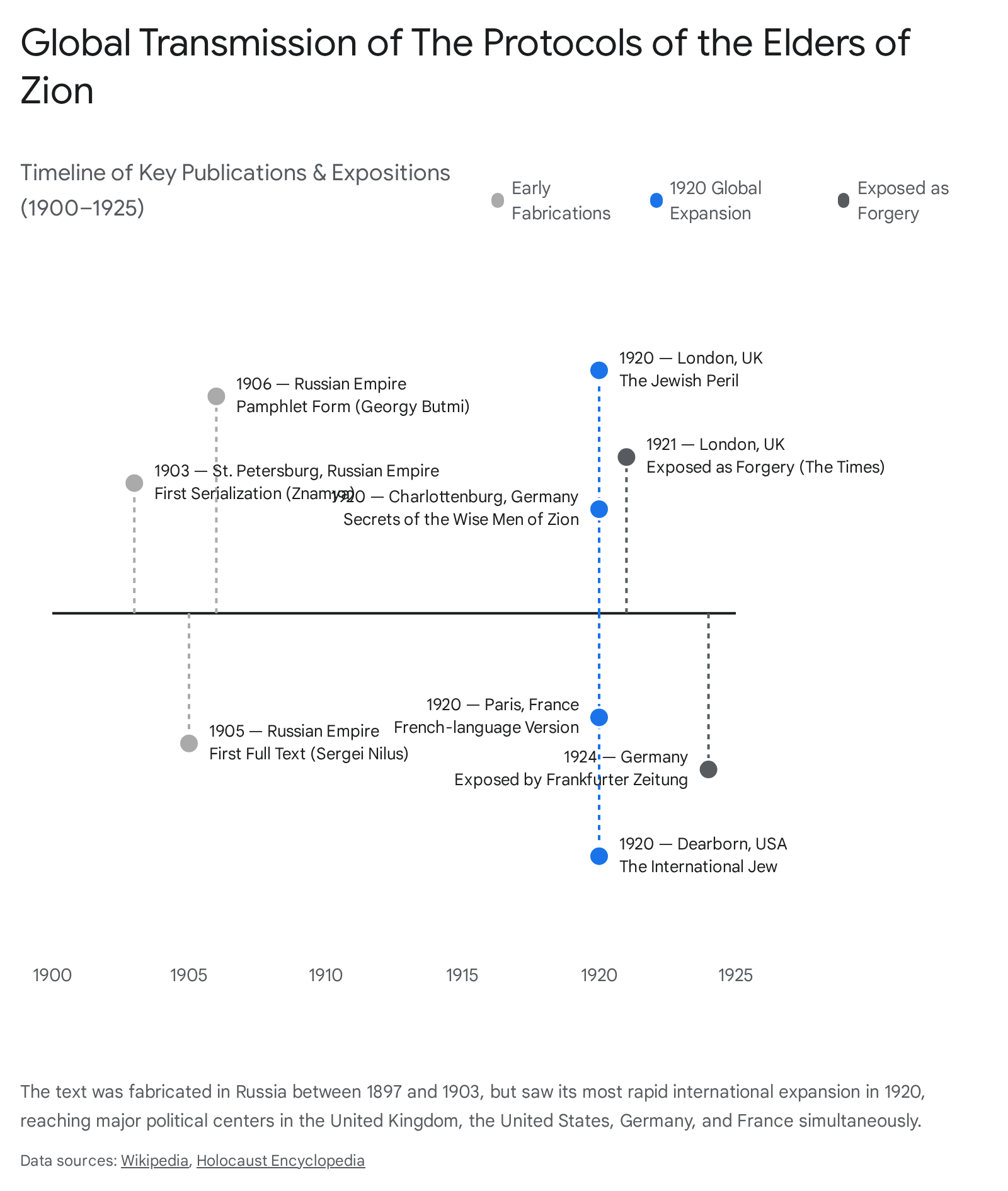 Research chart 1