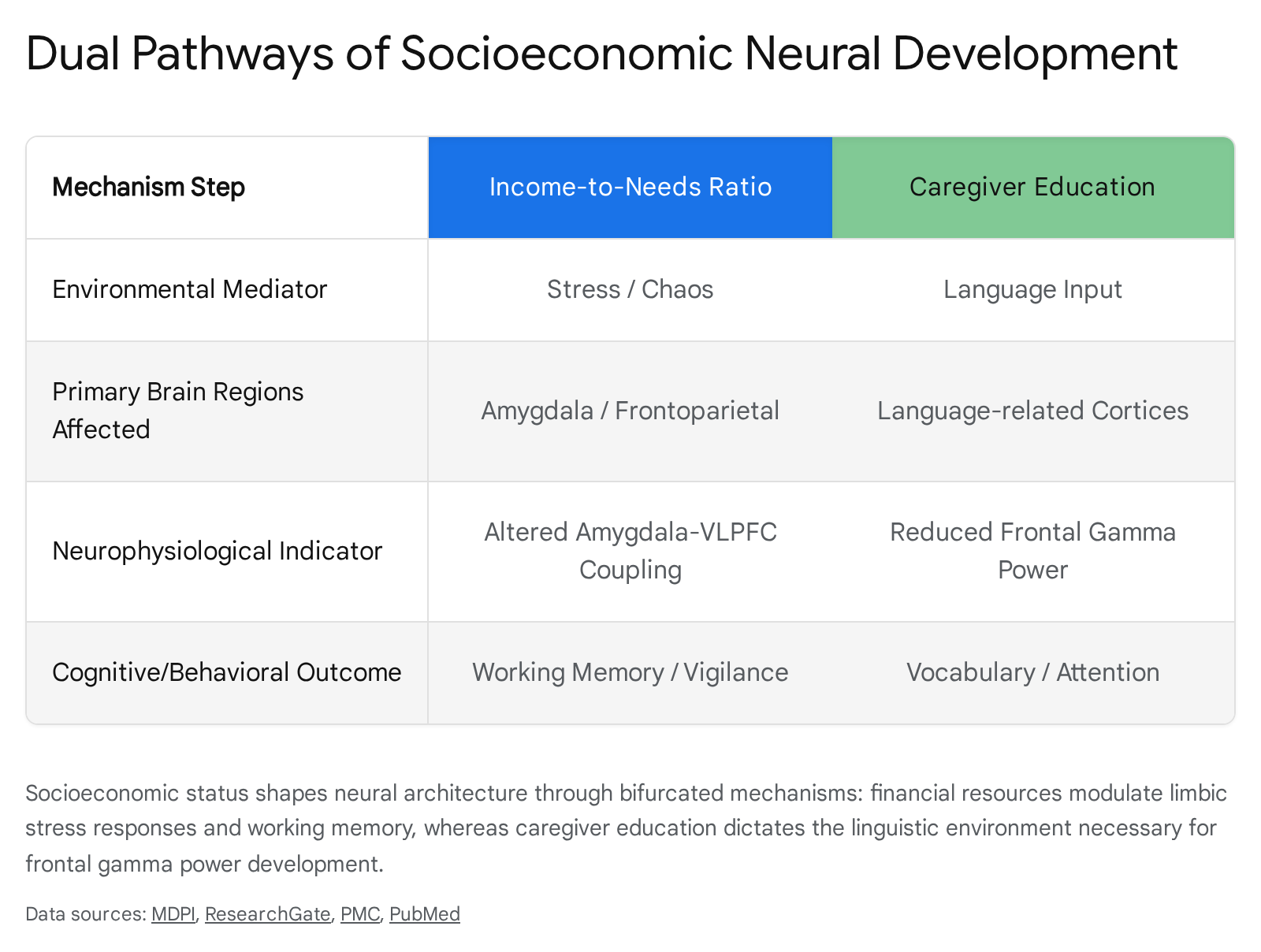 Research chart 2