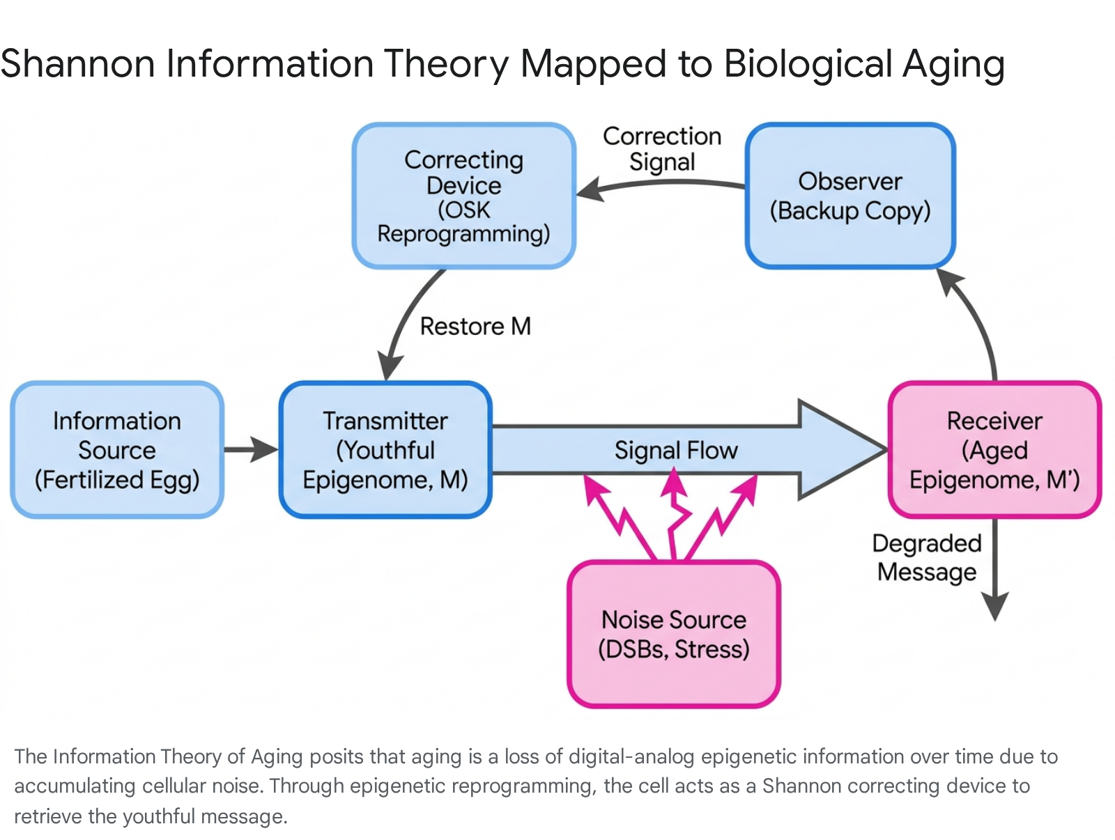 Research chart 1