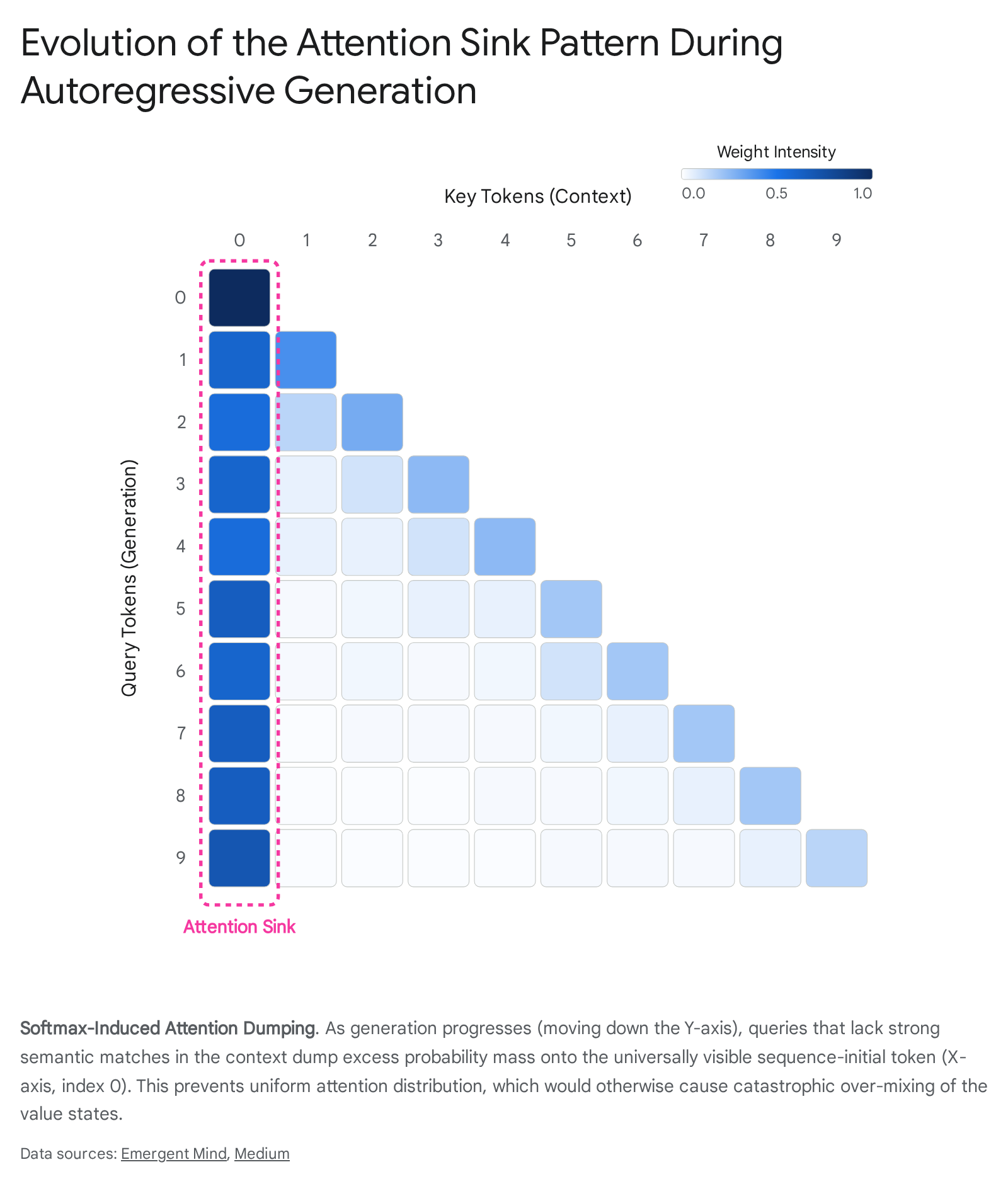 Research chart 1