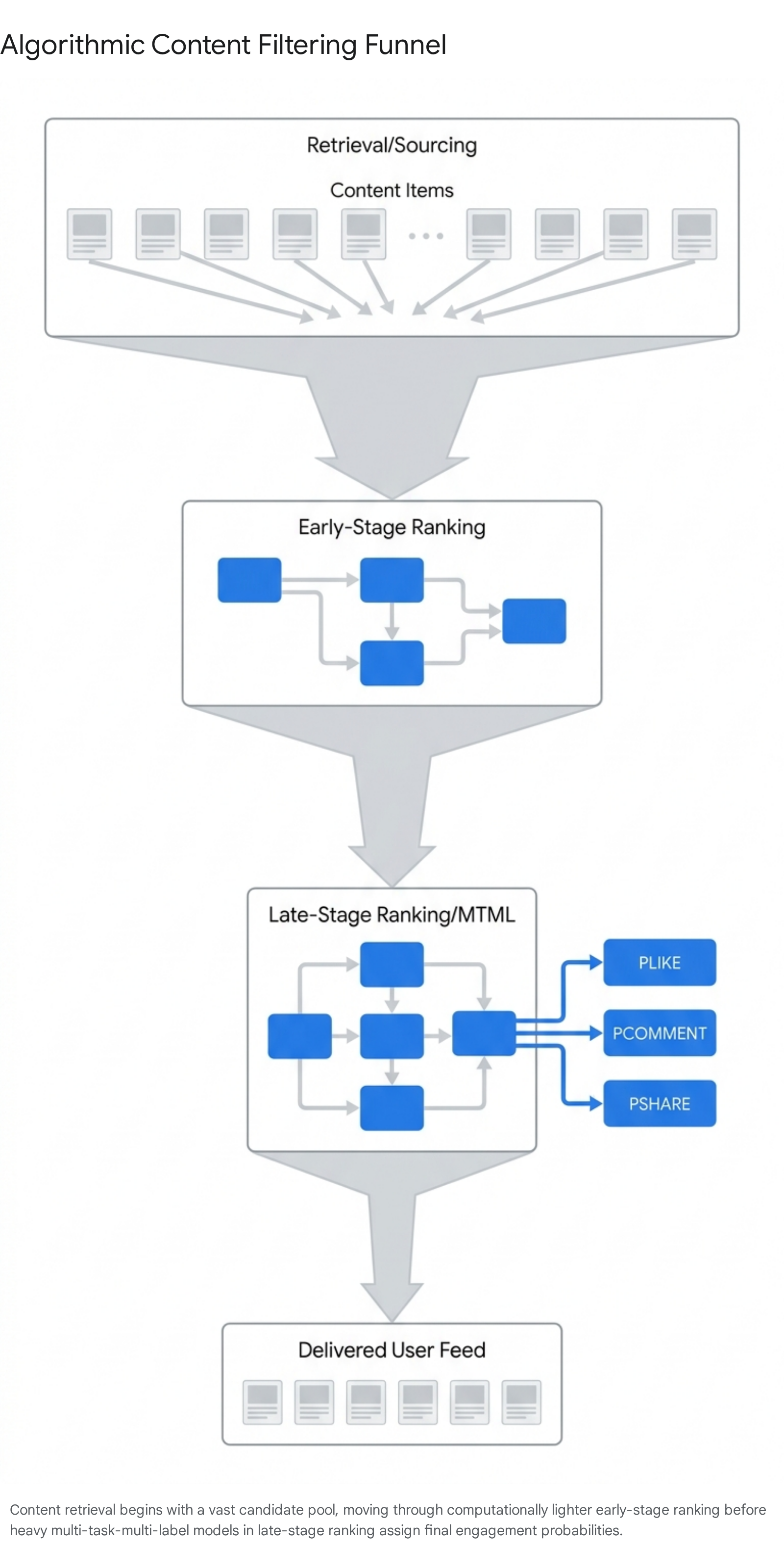 Research chart 1