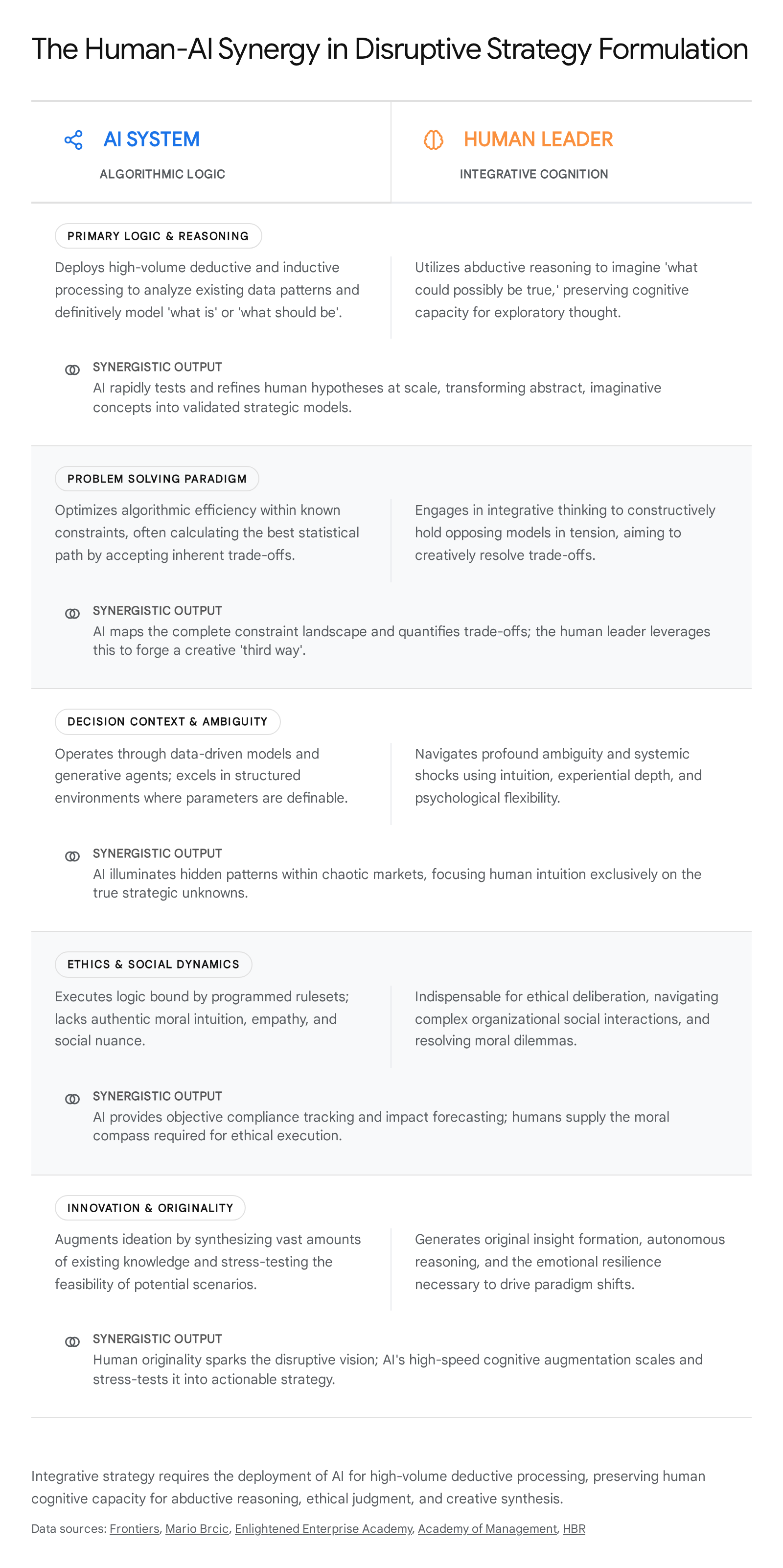 Research chart 2